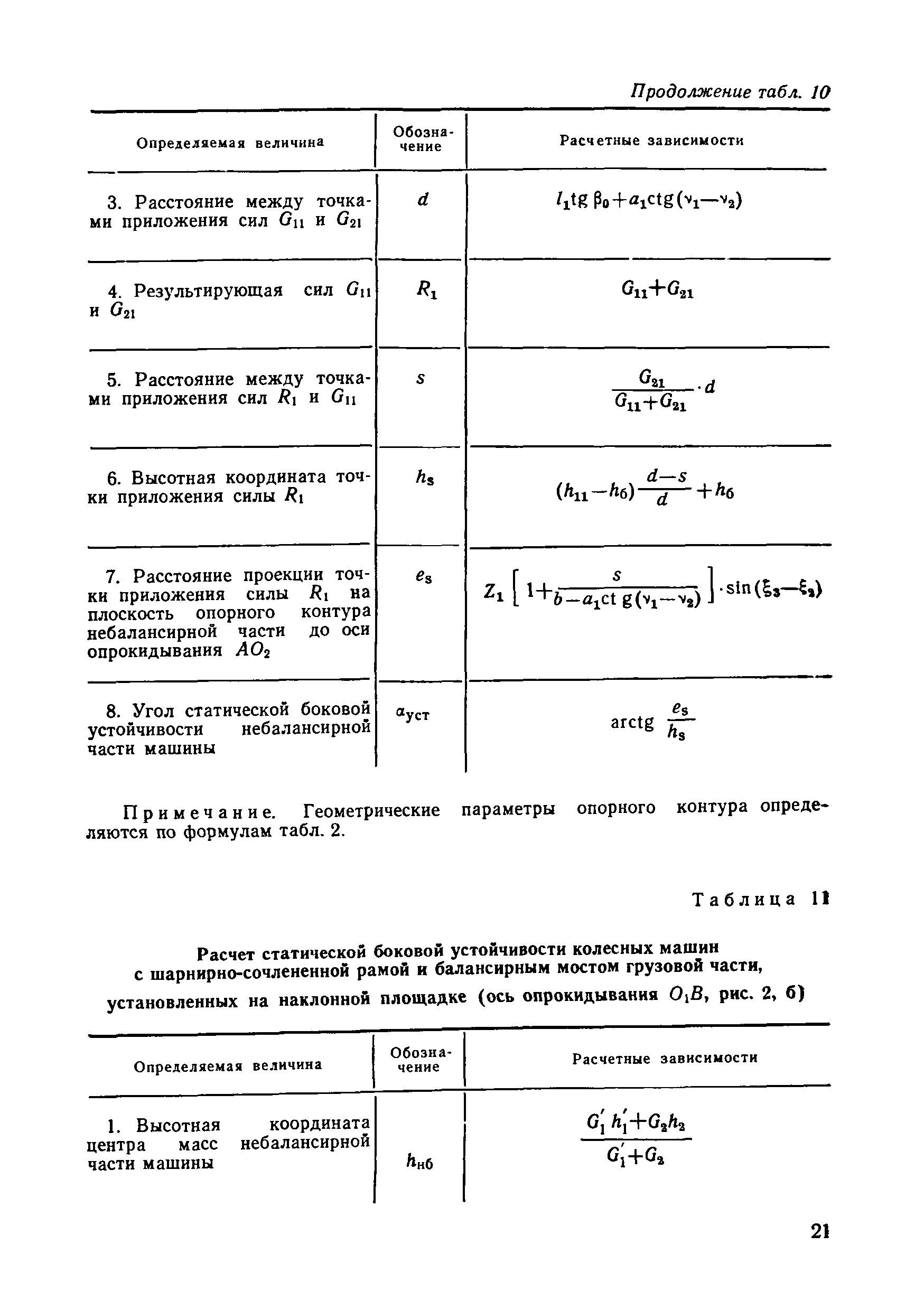 Скачать РД 50-233-81 Методические указания. Надежность в технике. Оценка  параметров безопасности колесных и гусеничных машин по опрокидыванию.  Характеристики динамической и статической устойчивости