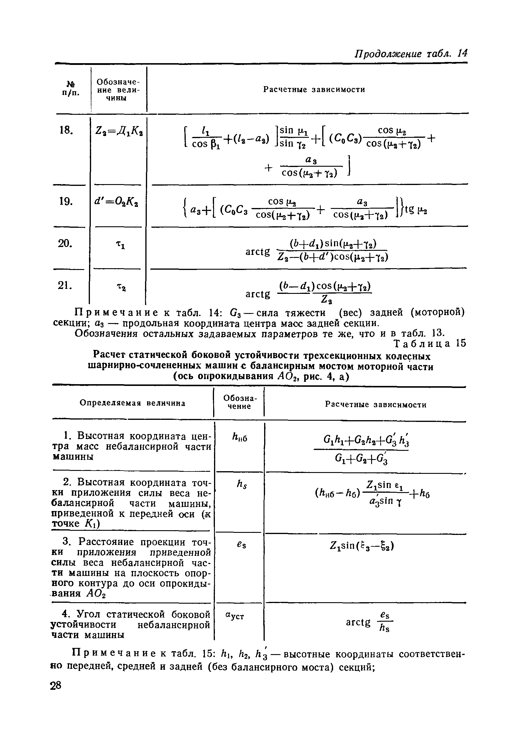 РД 50-233-81