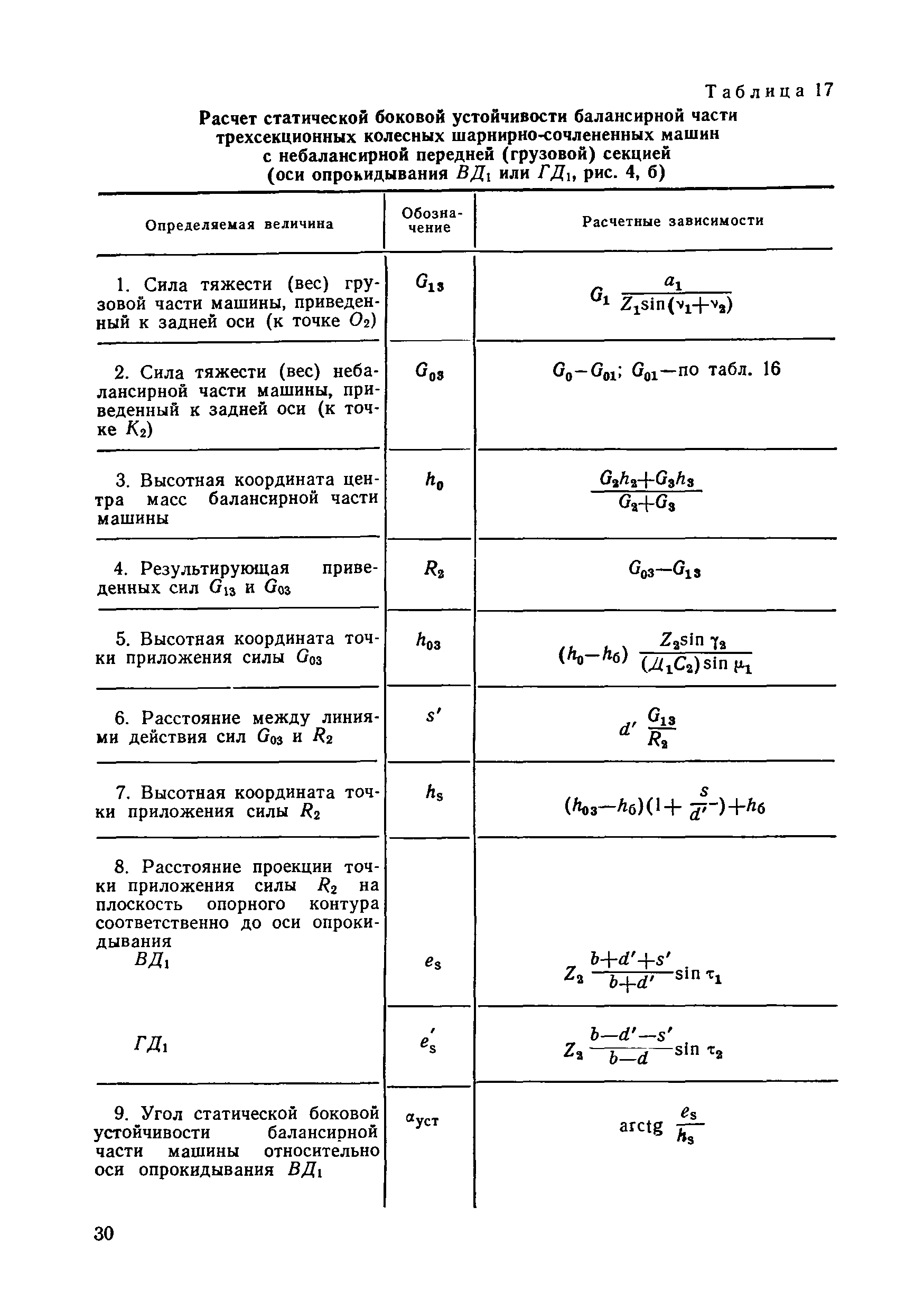 Скачать РД 50-233-81 Методические указания. Надежность в технике. Оценка  параметров безопасности колесных и гусеничных машин по опрокидыванию.  Характеристики динамической и статической устойчивости