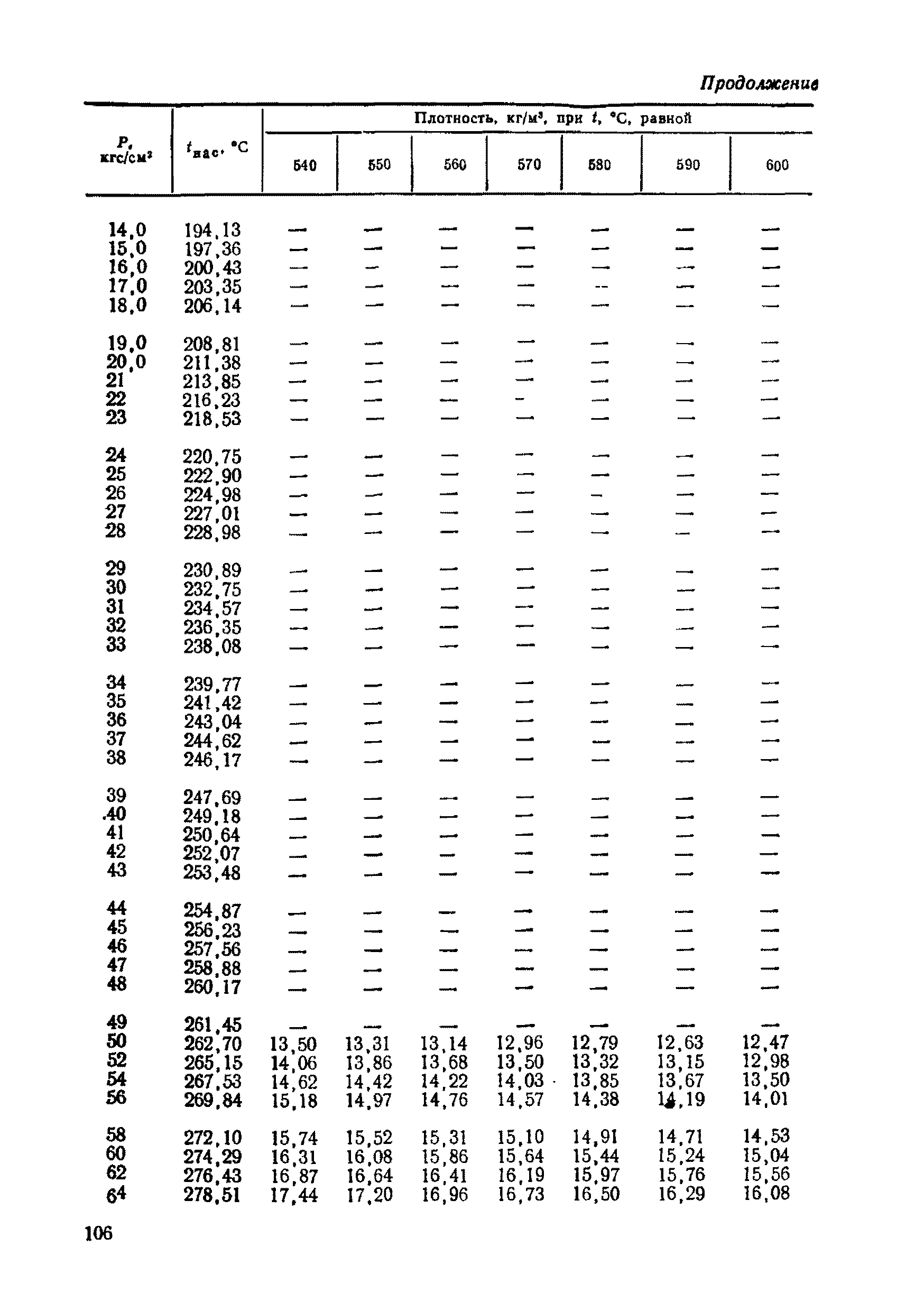 РД 50-213-80