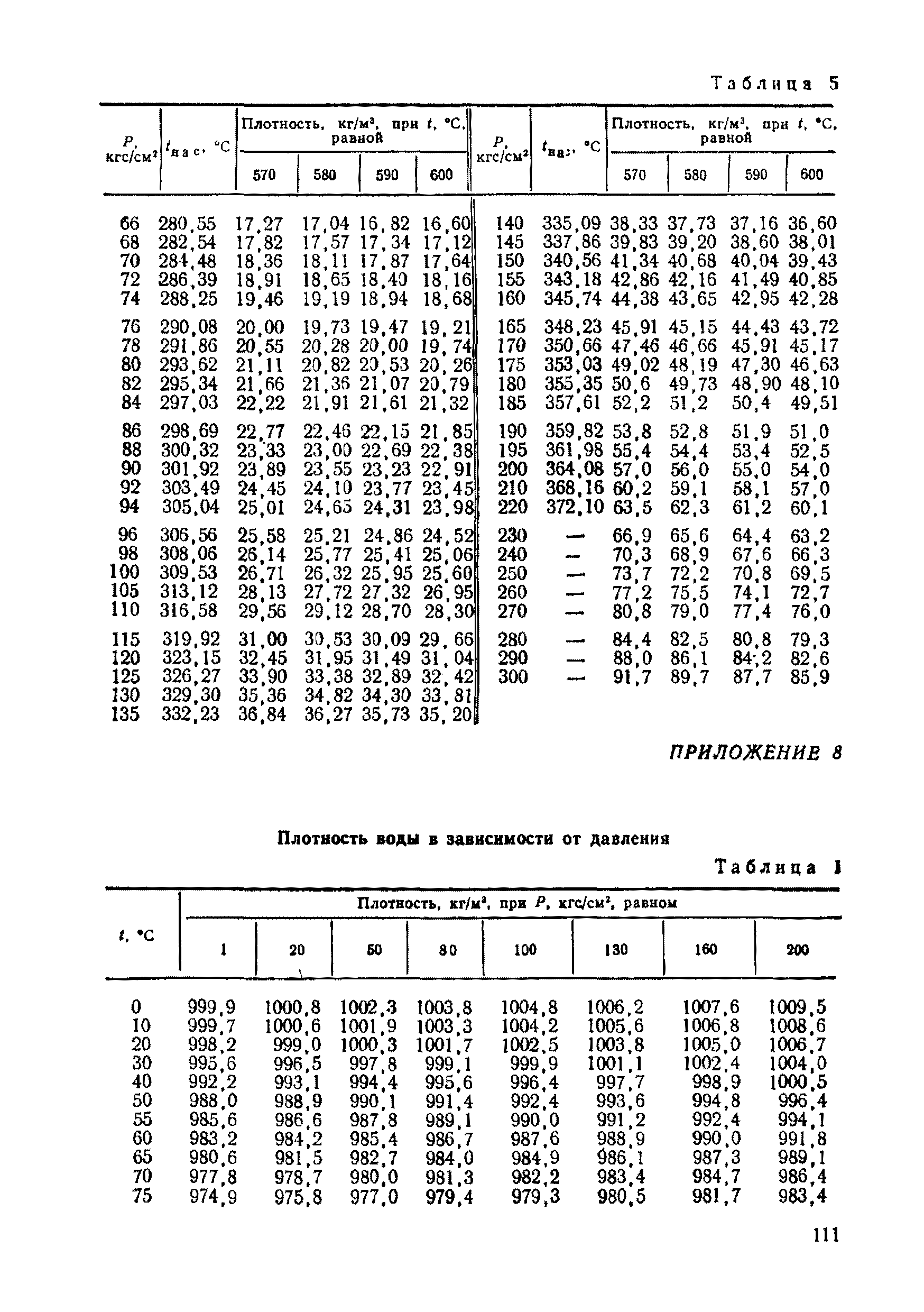 РД 50-213-80