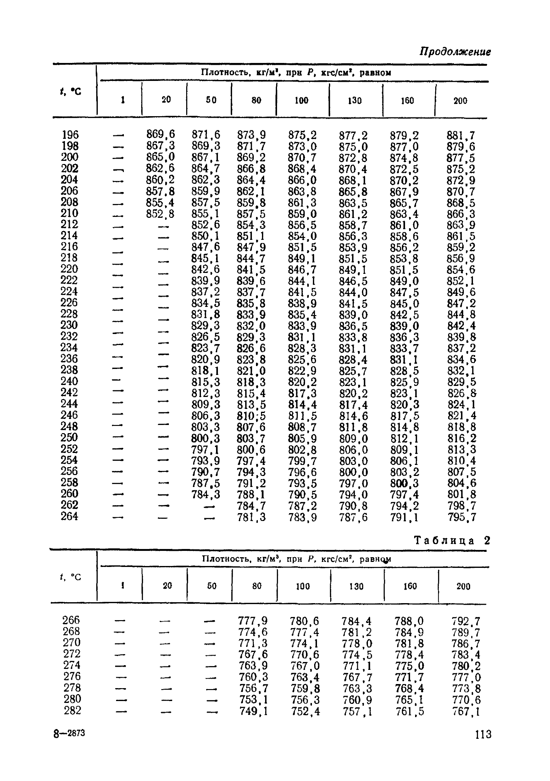 РД 50-213-80