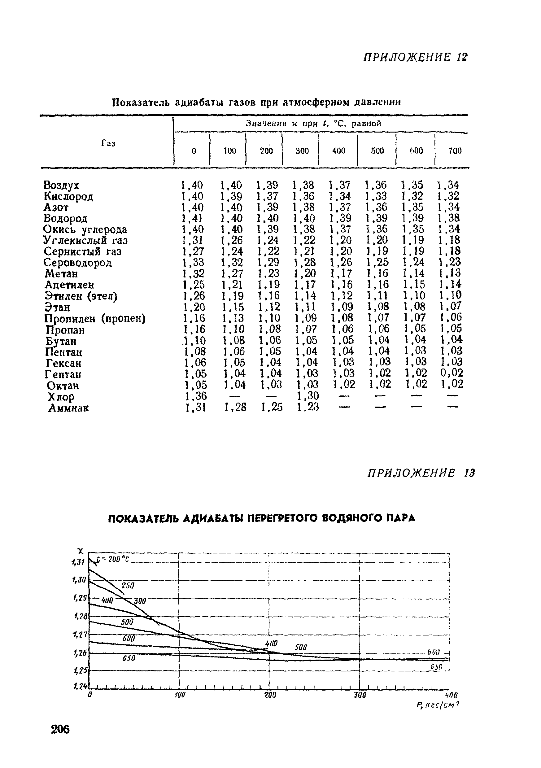 РД 50-213-80