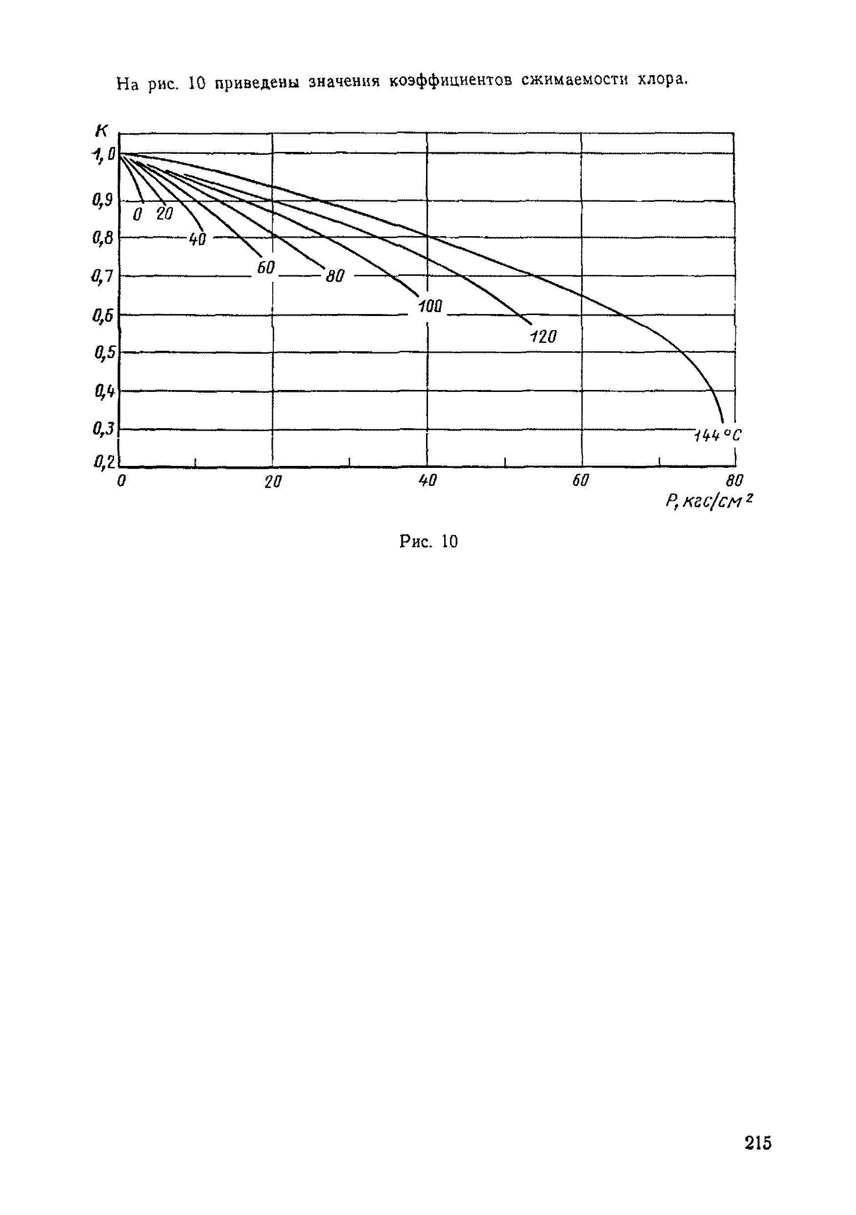 РД 50-213-80