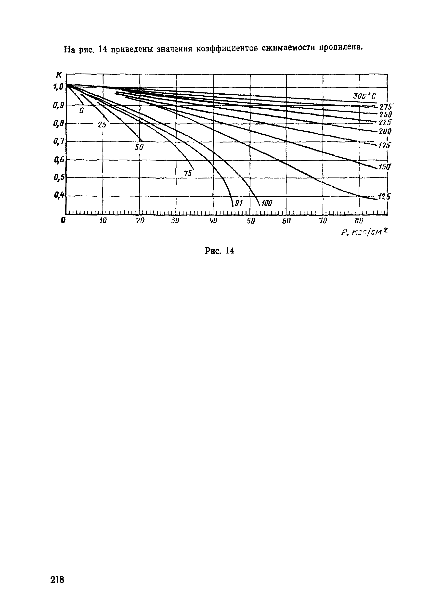 РД 50-213-80