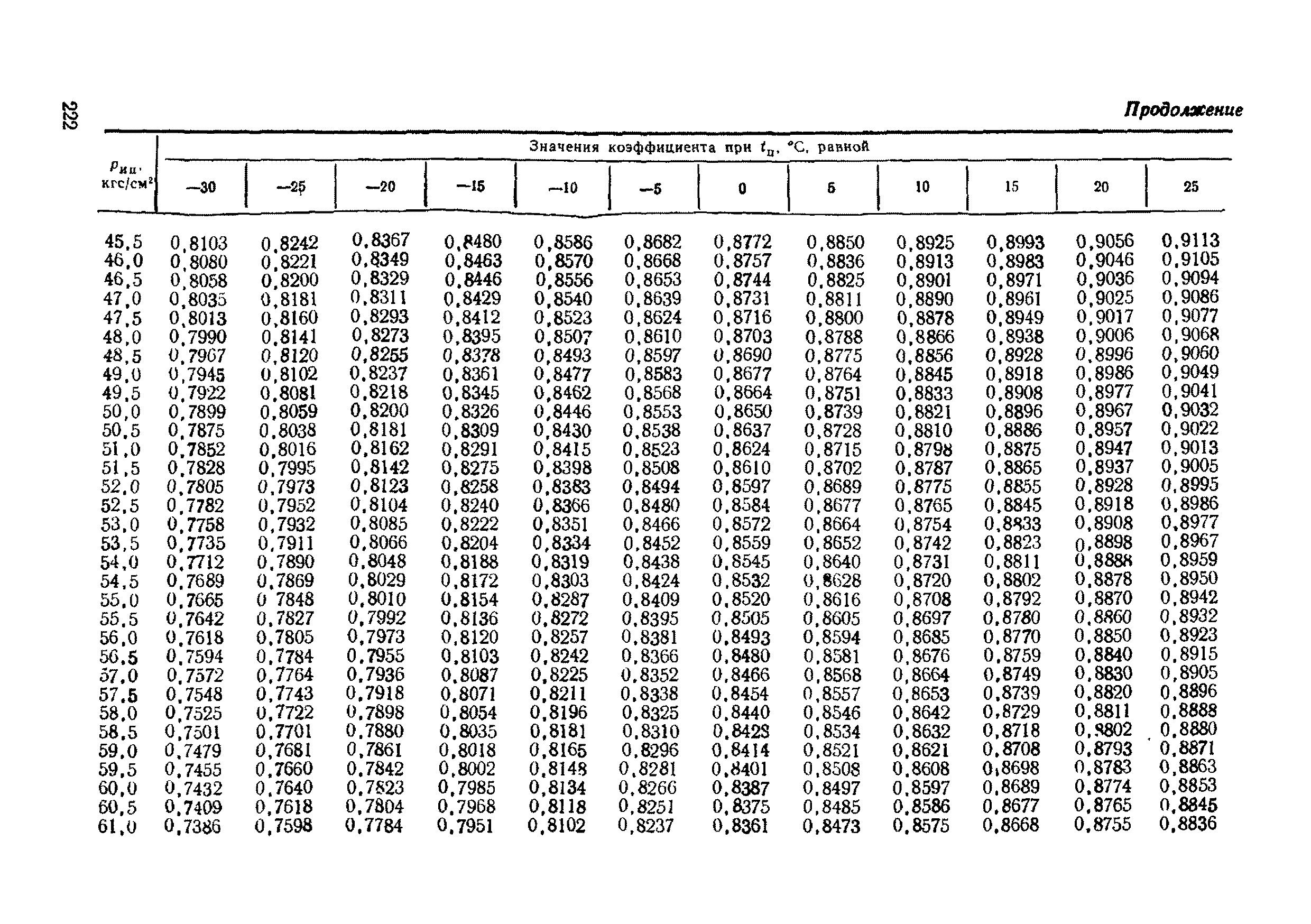 РД 50-213-80