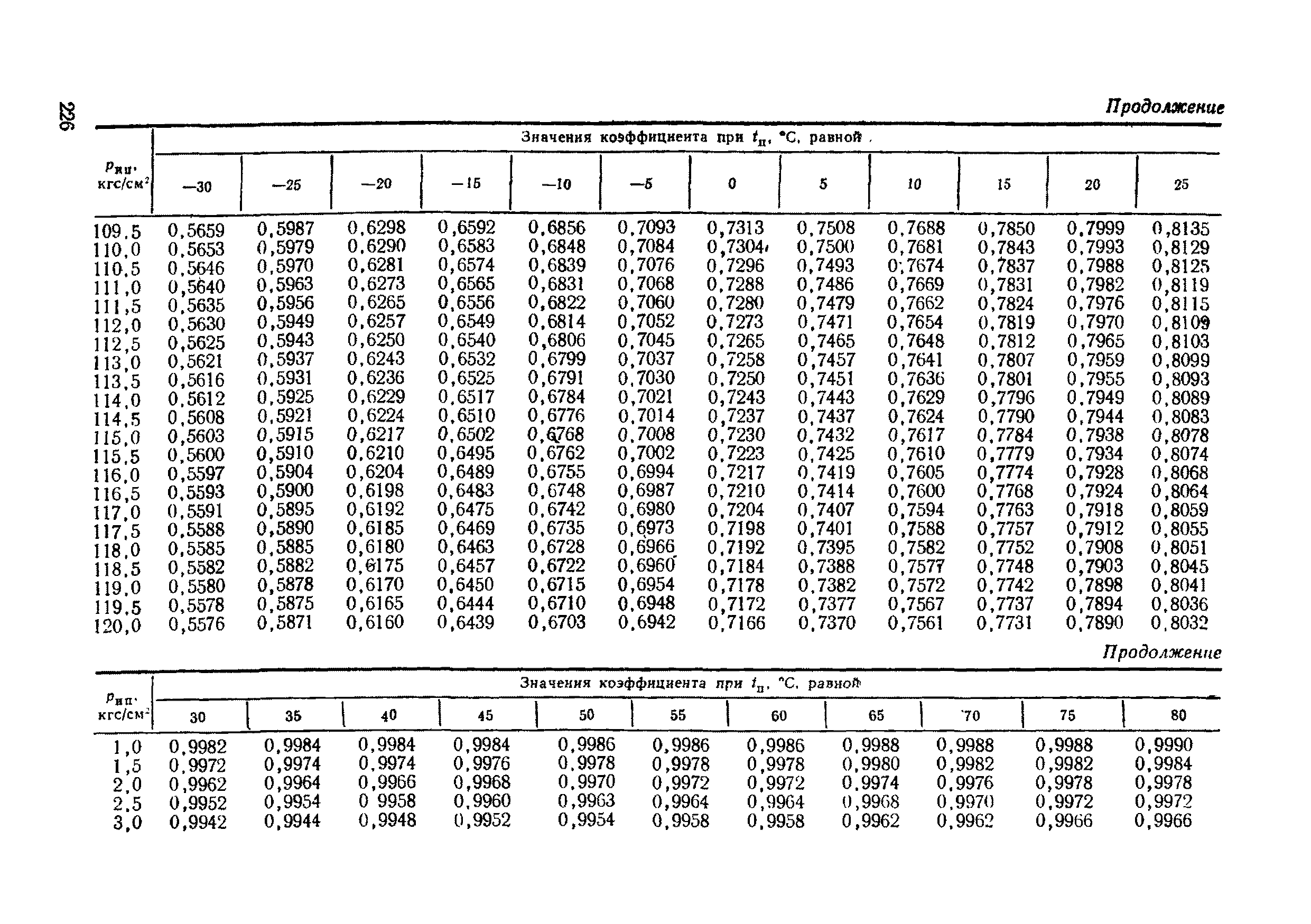 РД 50-213-80