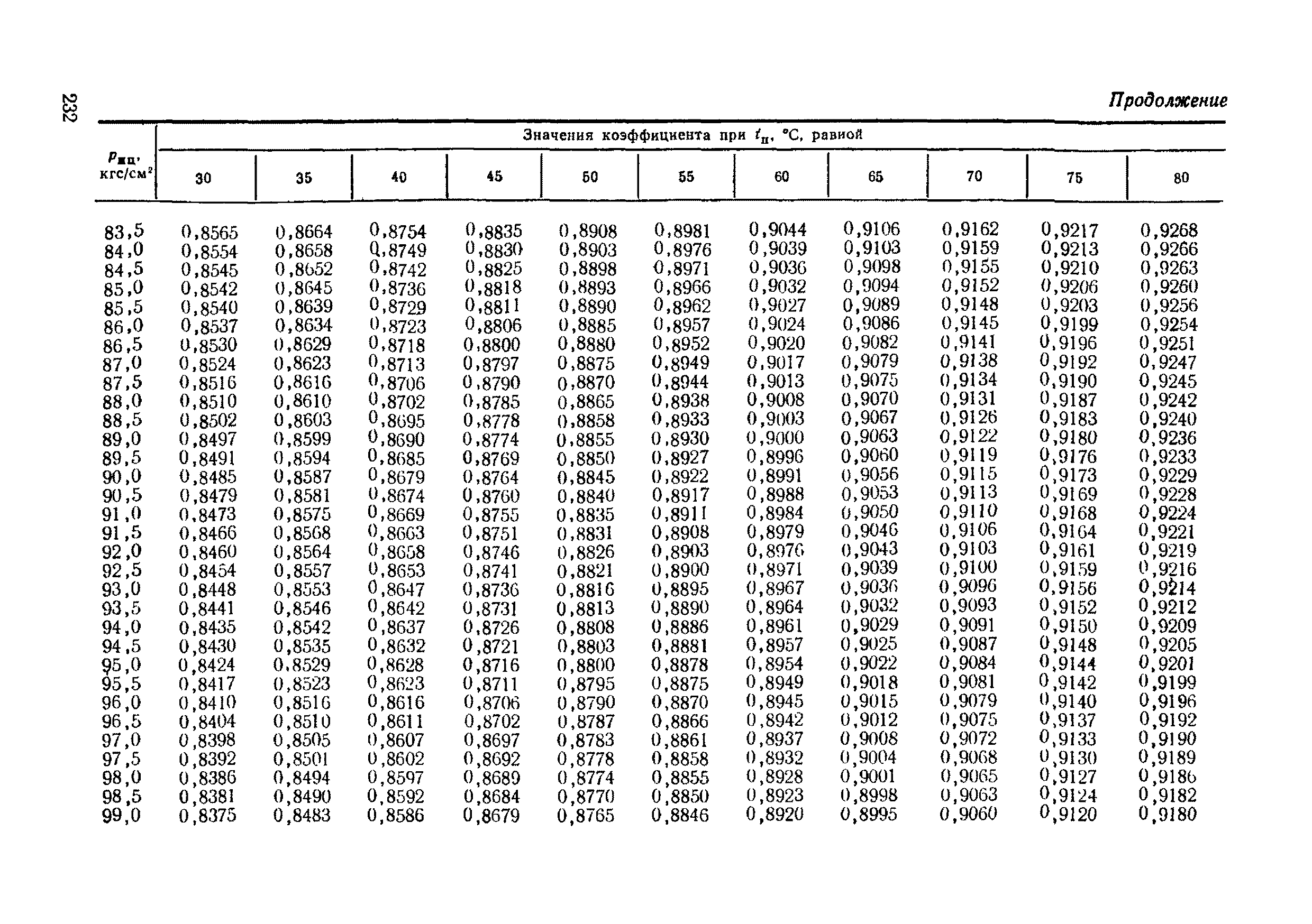 РД 50-213-80