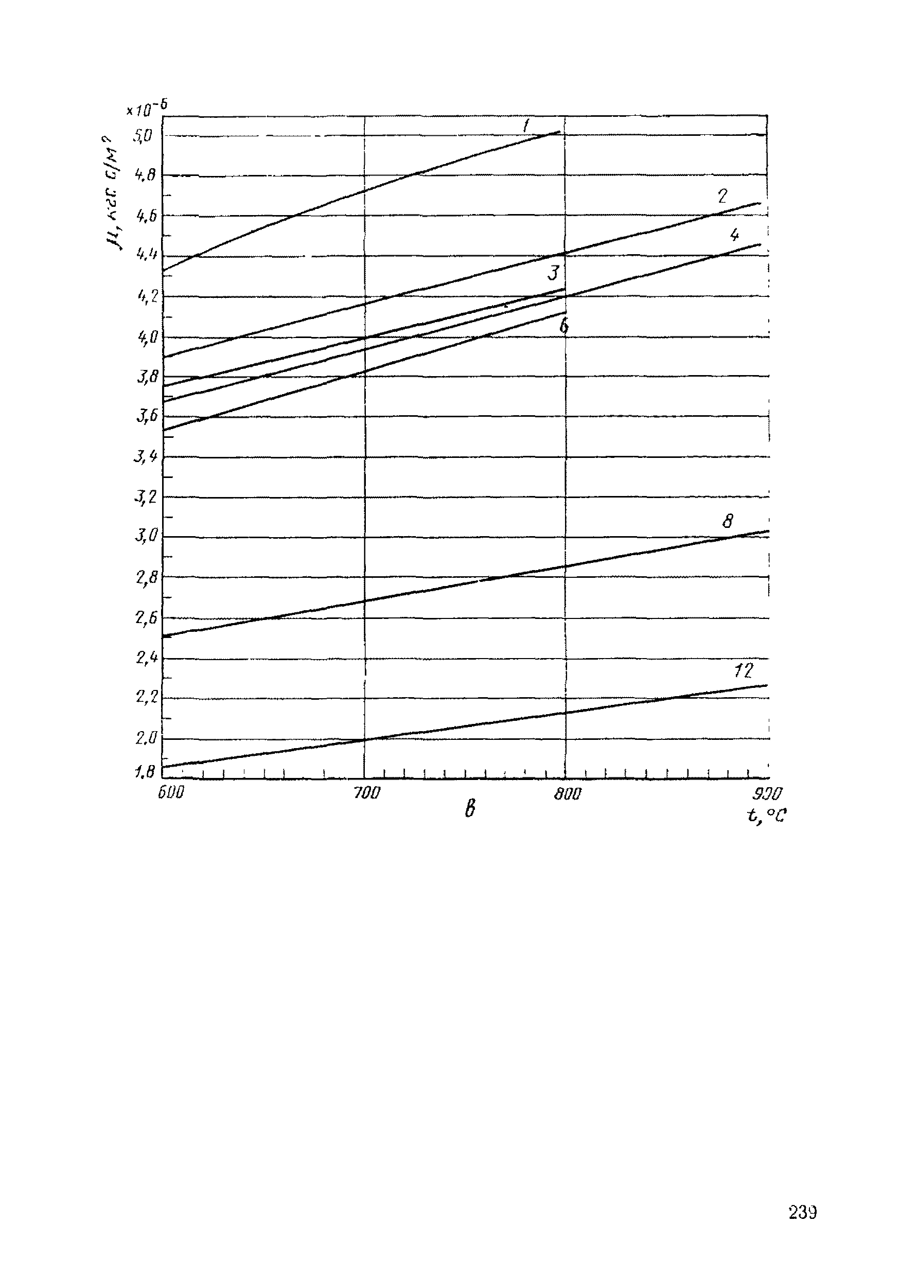 РД 50-213-80