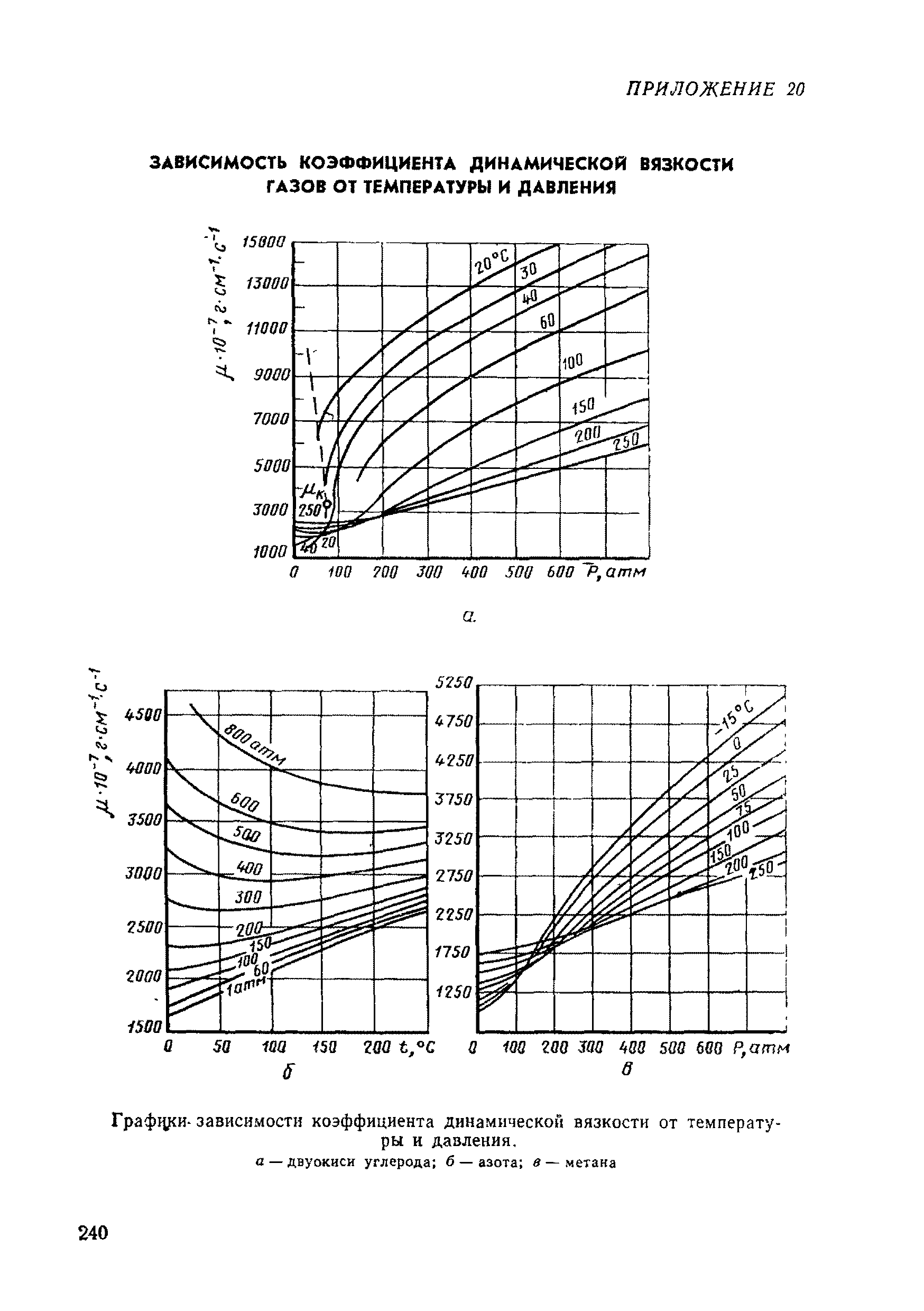 РД 50-213-80