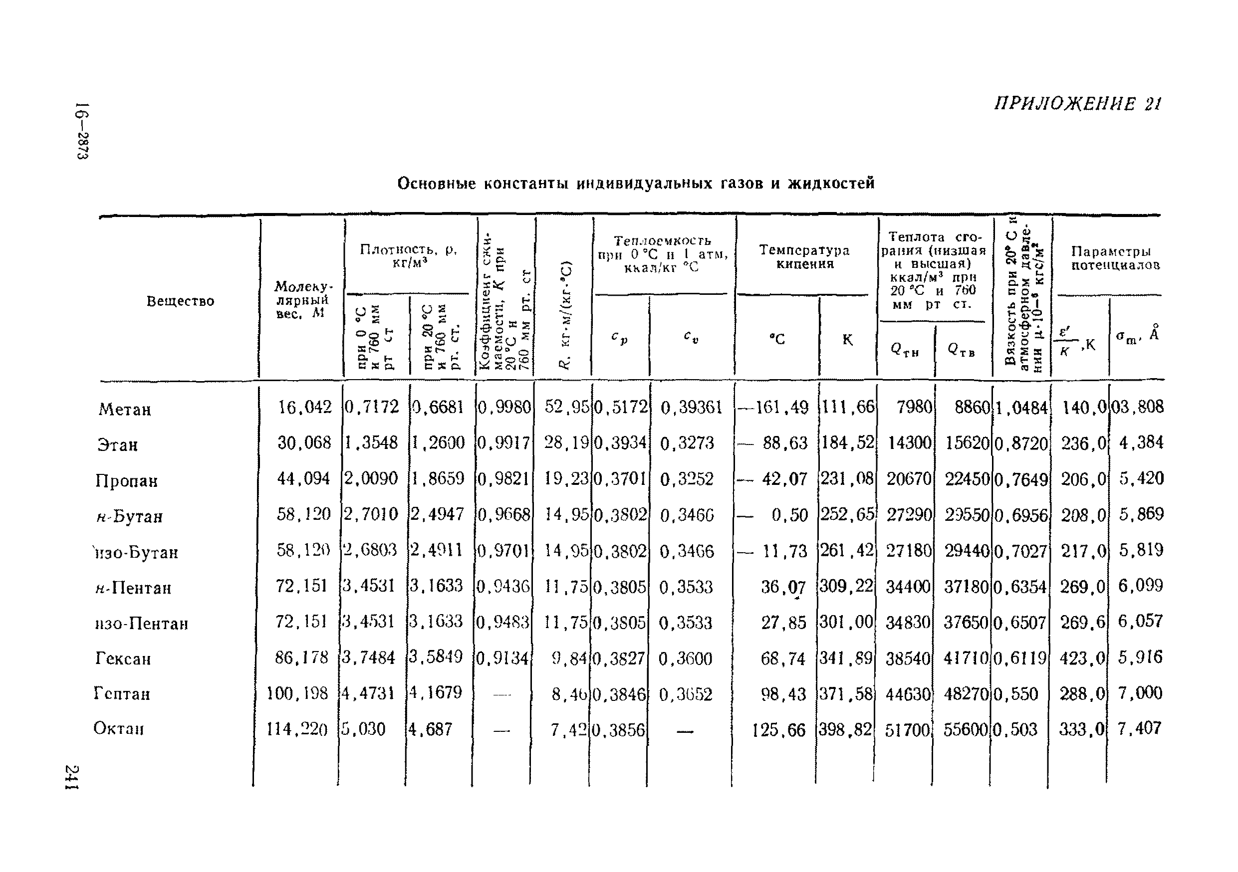 РД 50-213-80