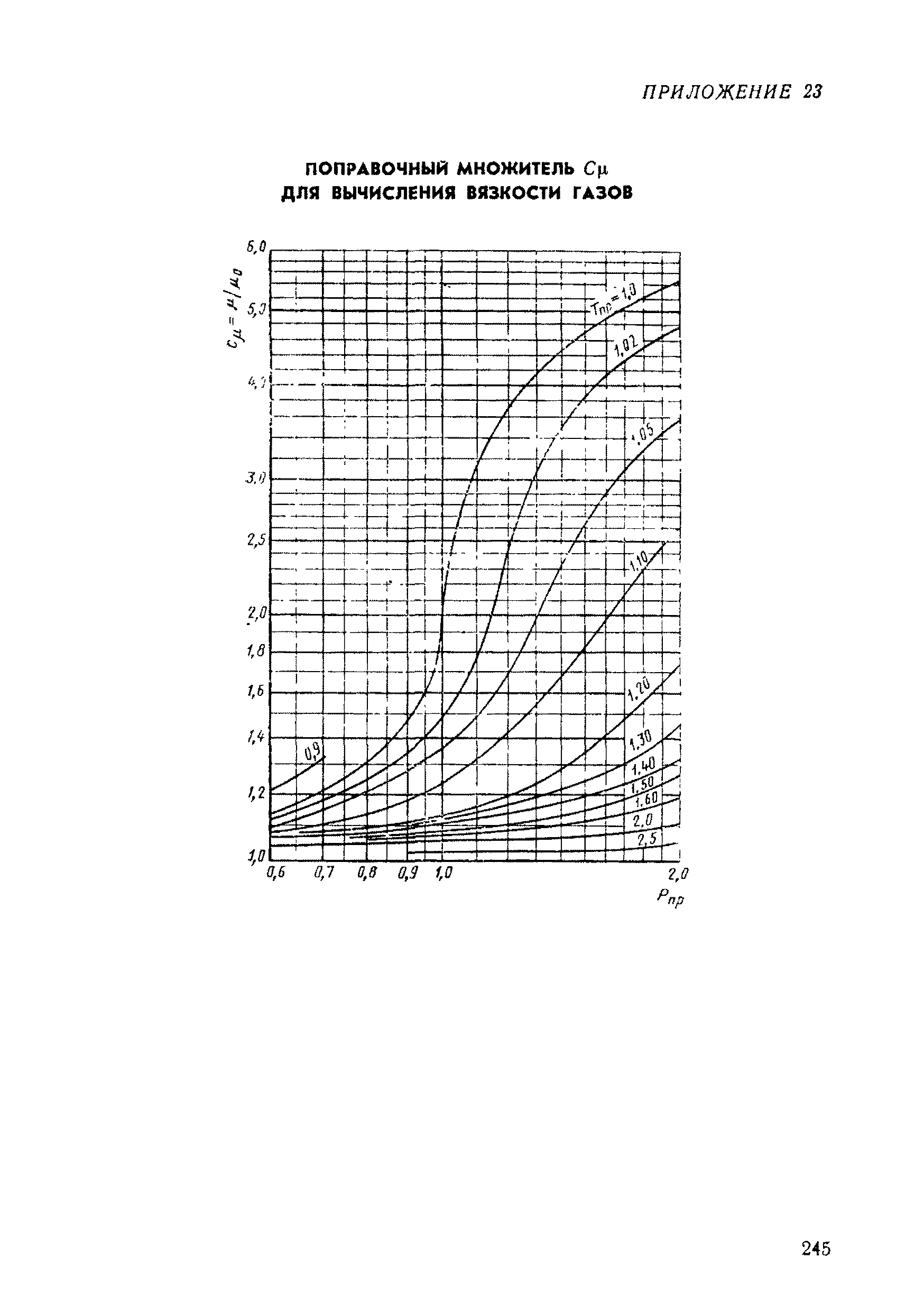 РД 50-213-80