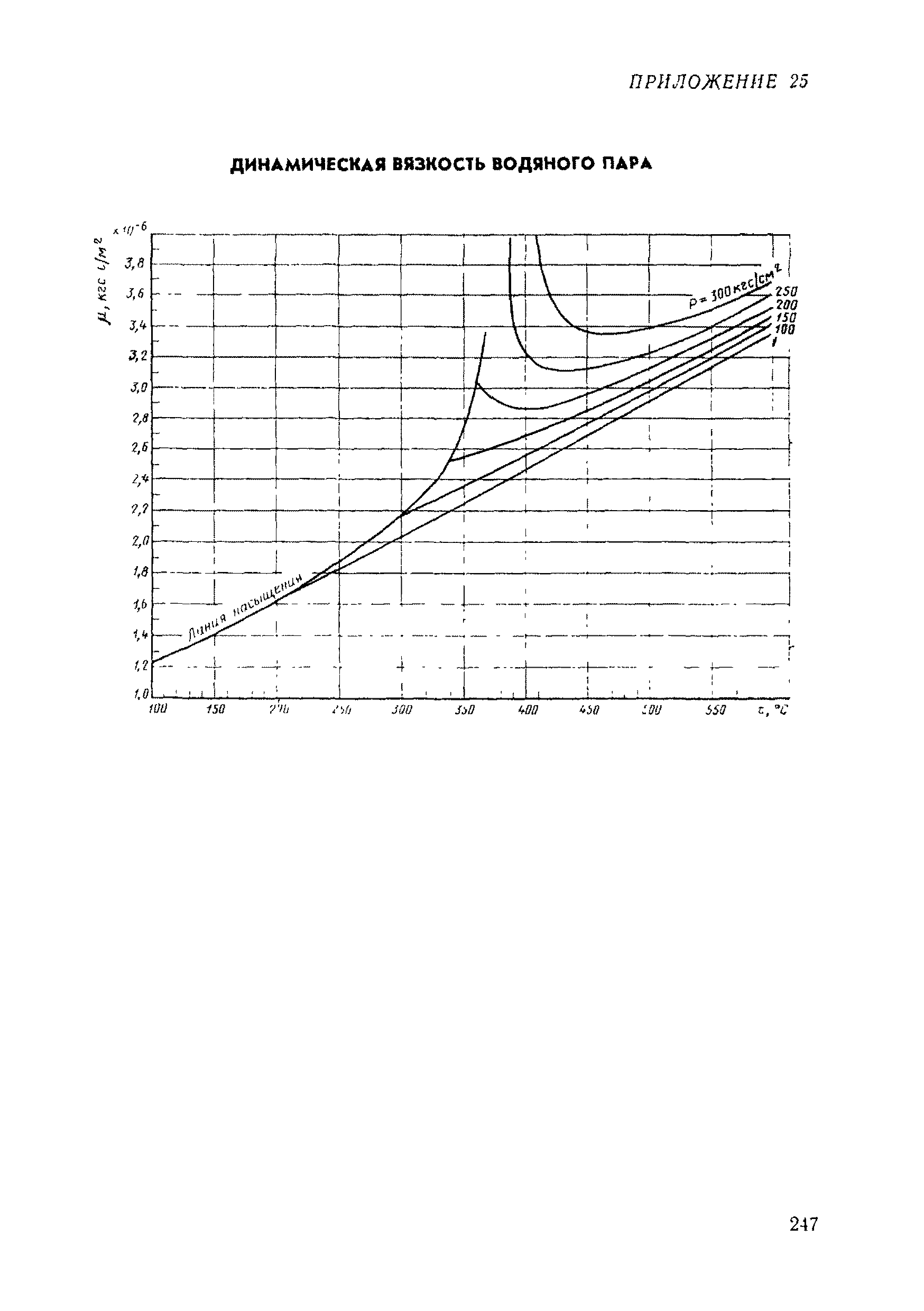 РД 50-213-80