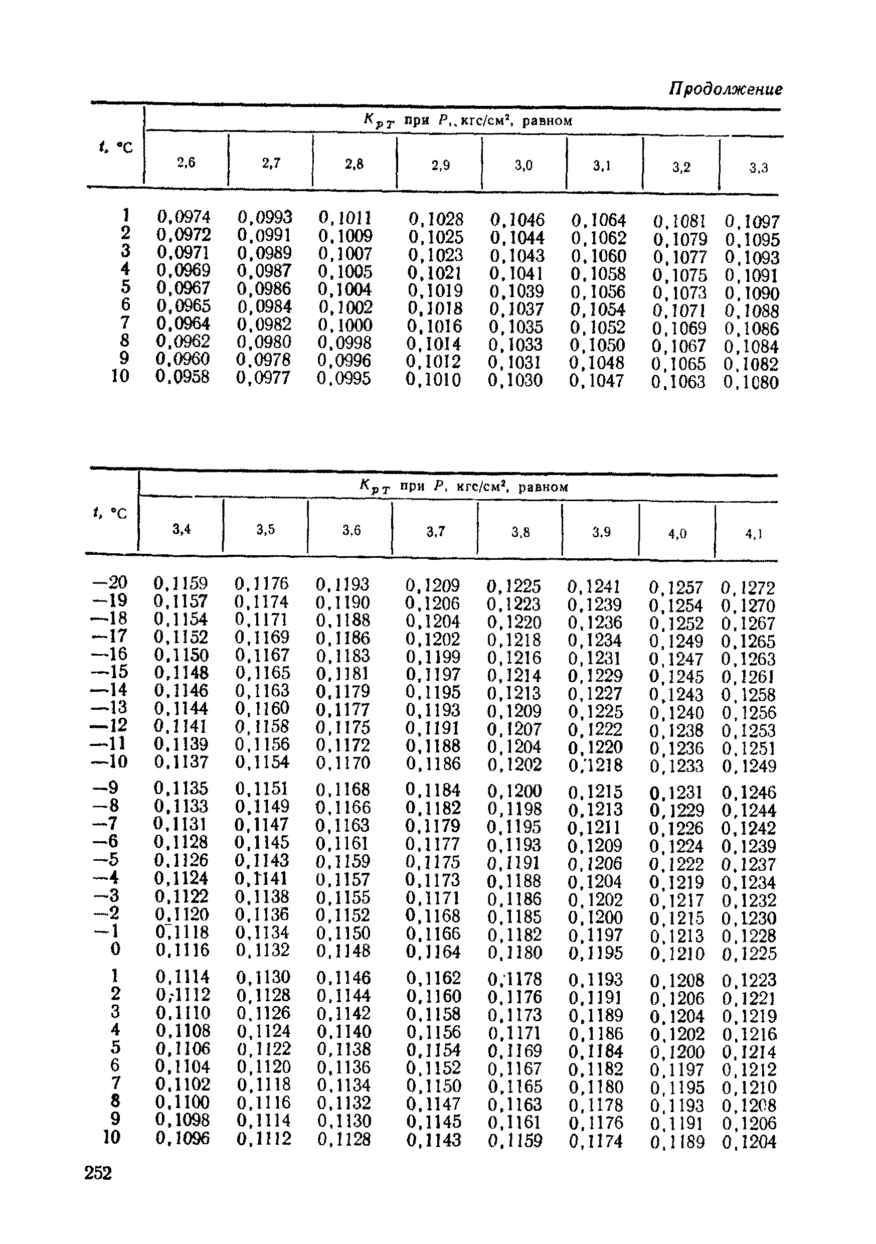 РД 50-213-80