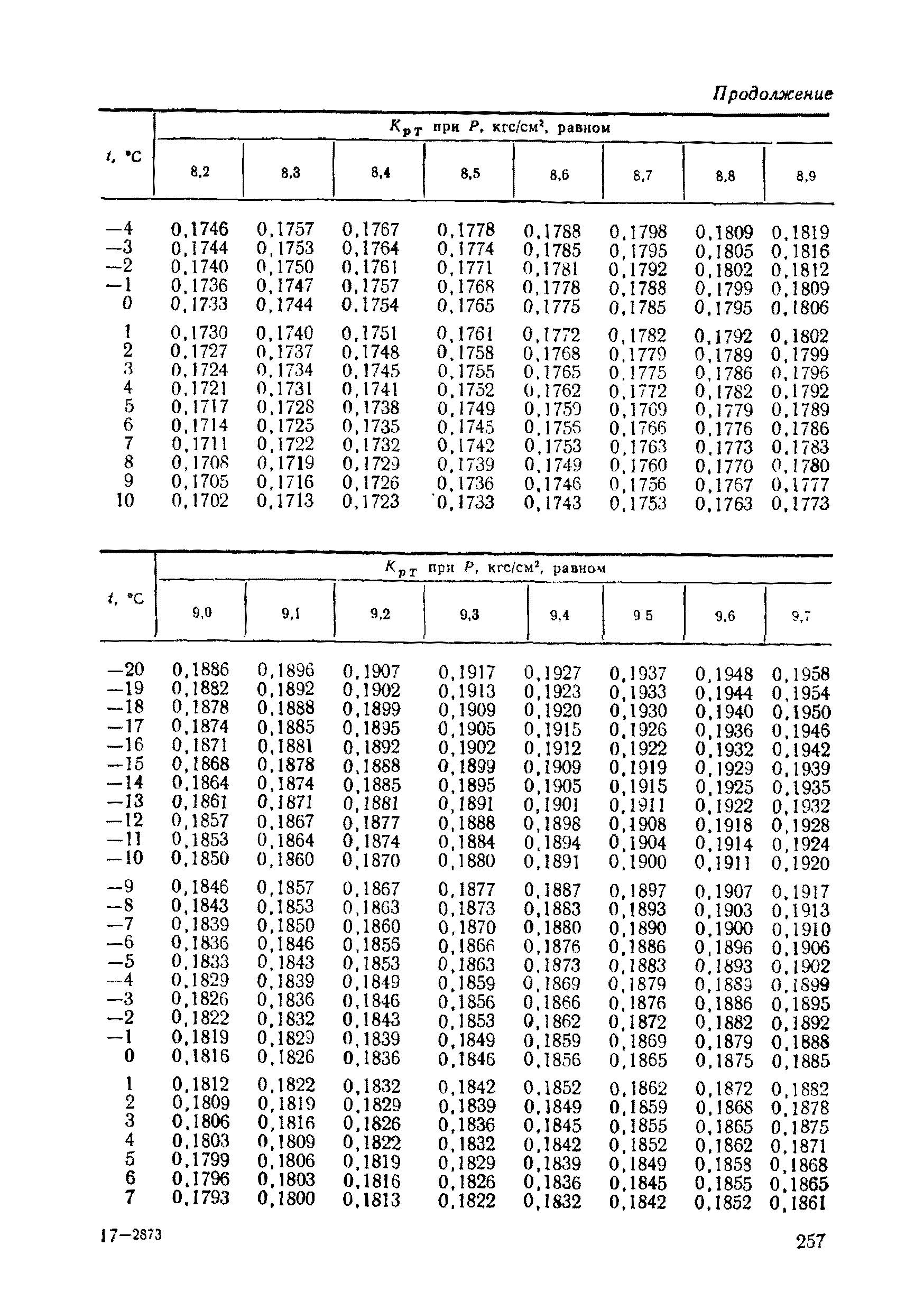 РД 50-213-80