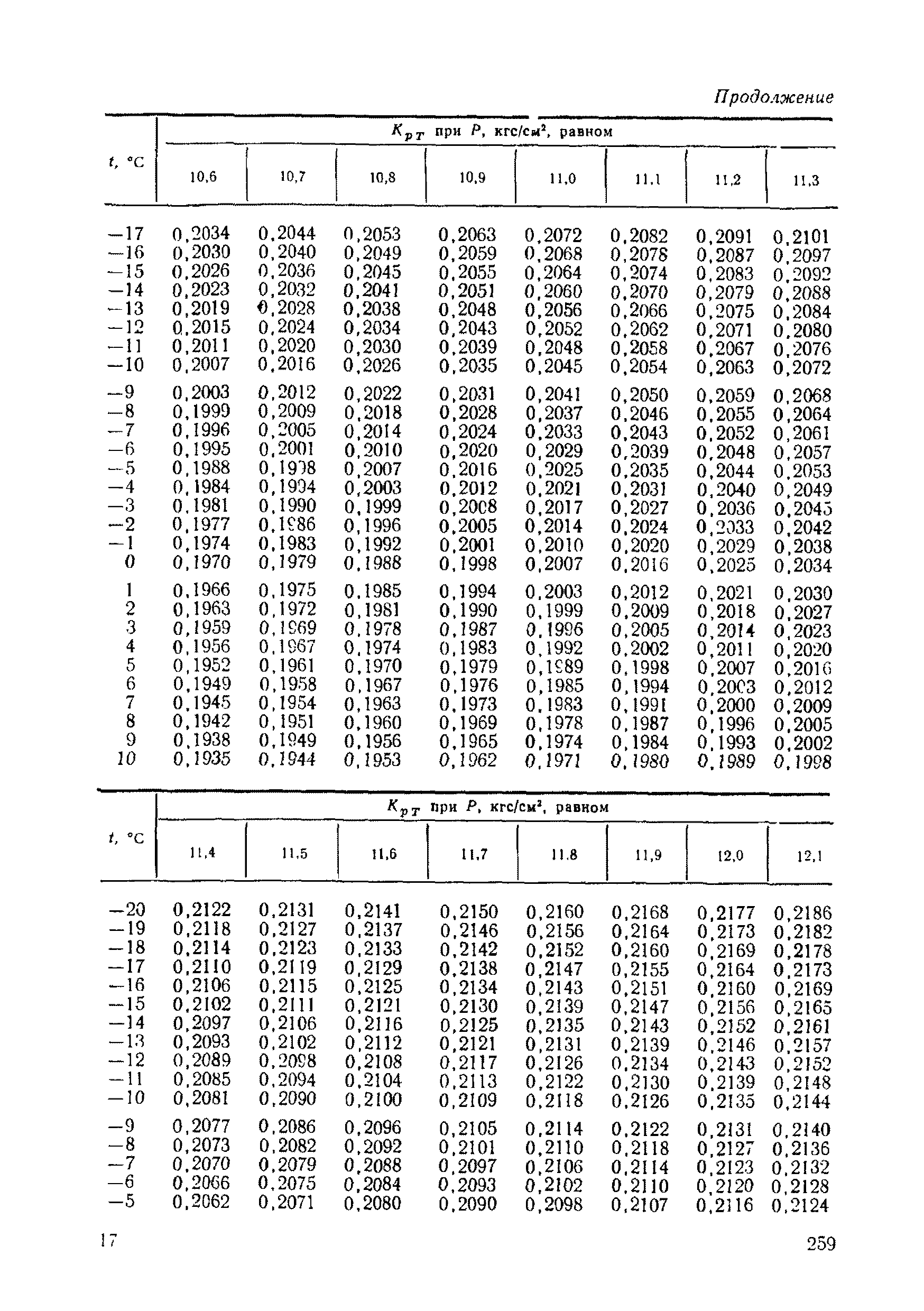 РД 50-213-80