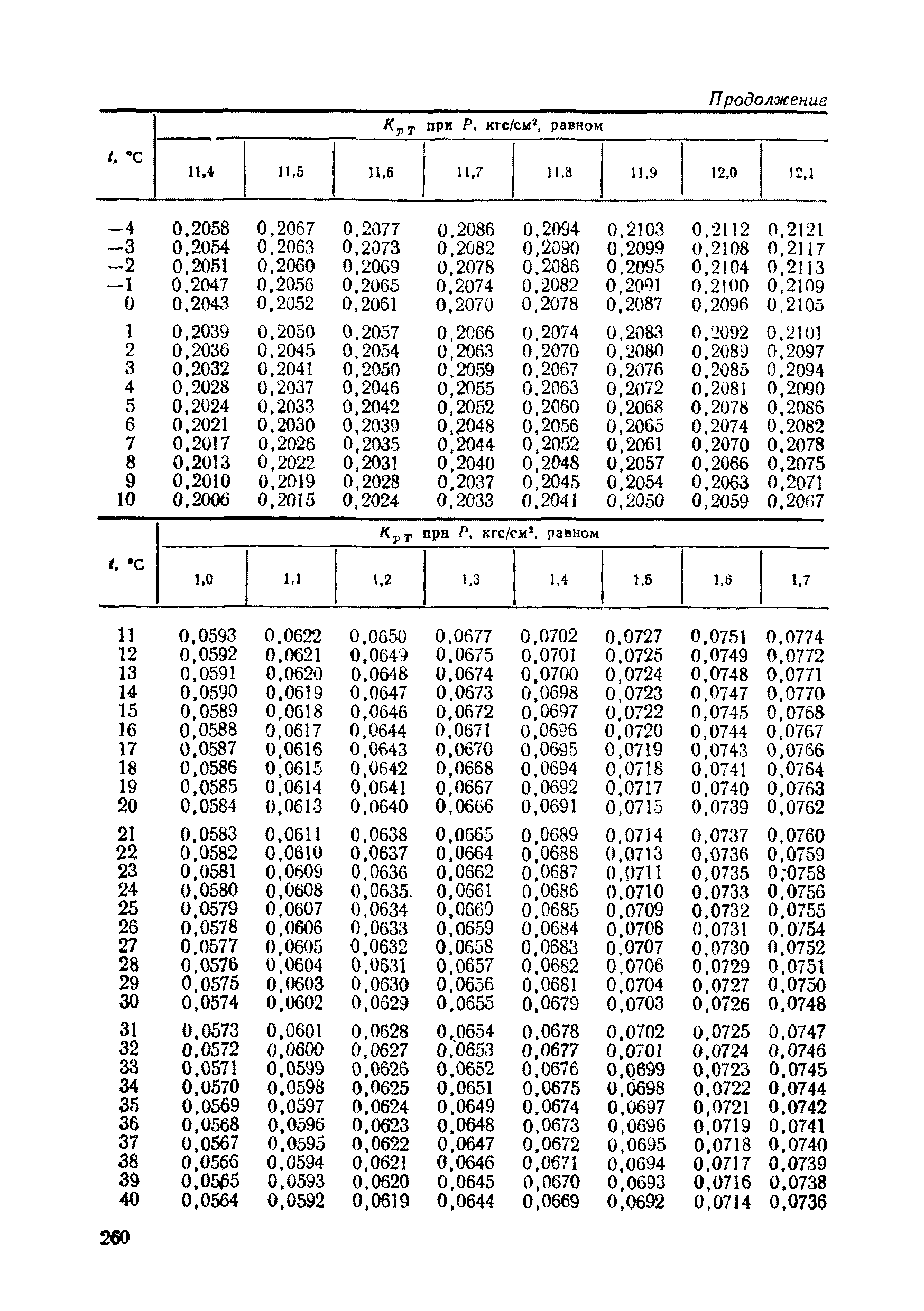 РД 50-213-80