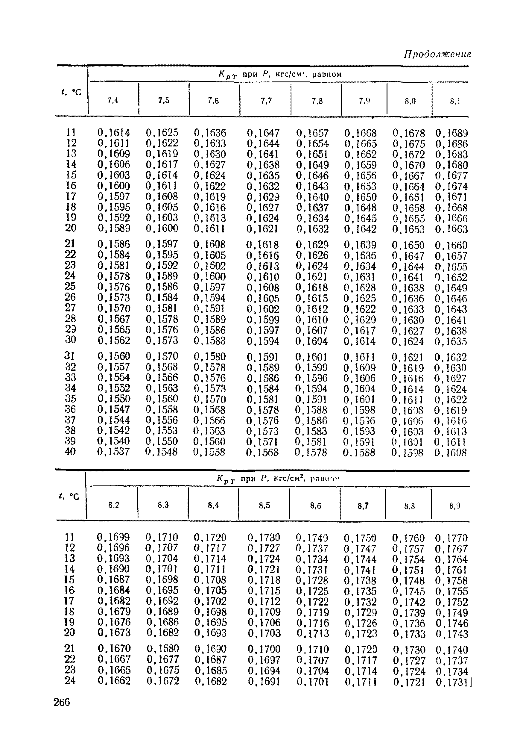 РД 50-213-80