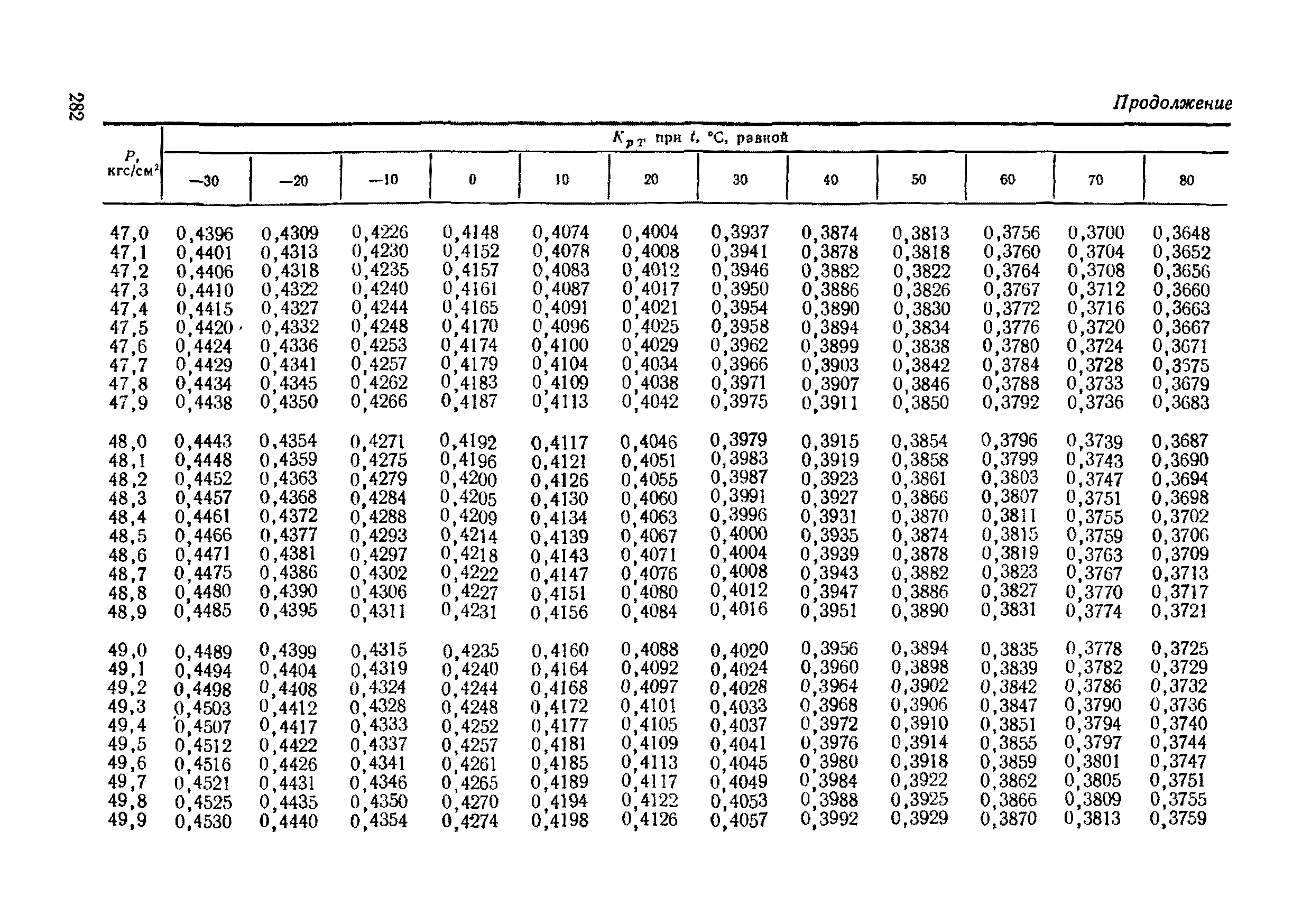 РД 50-213-80