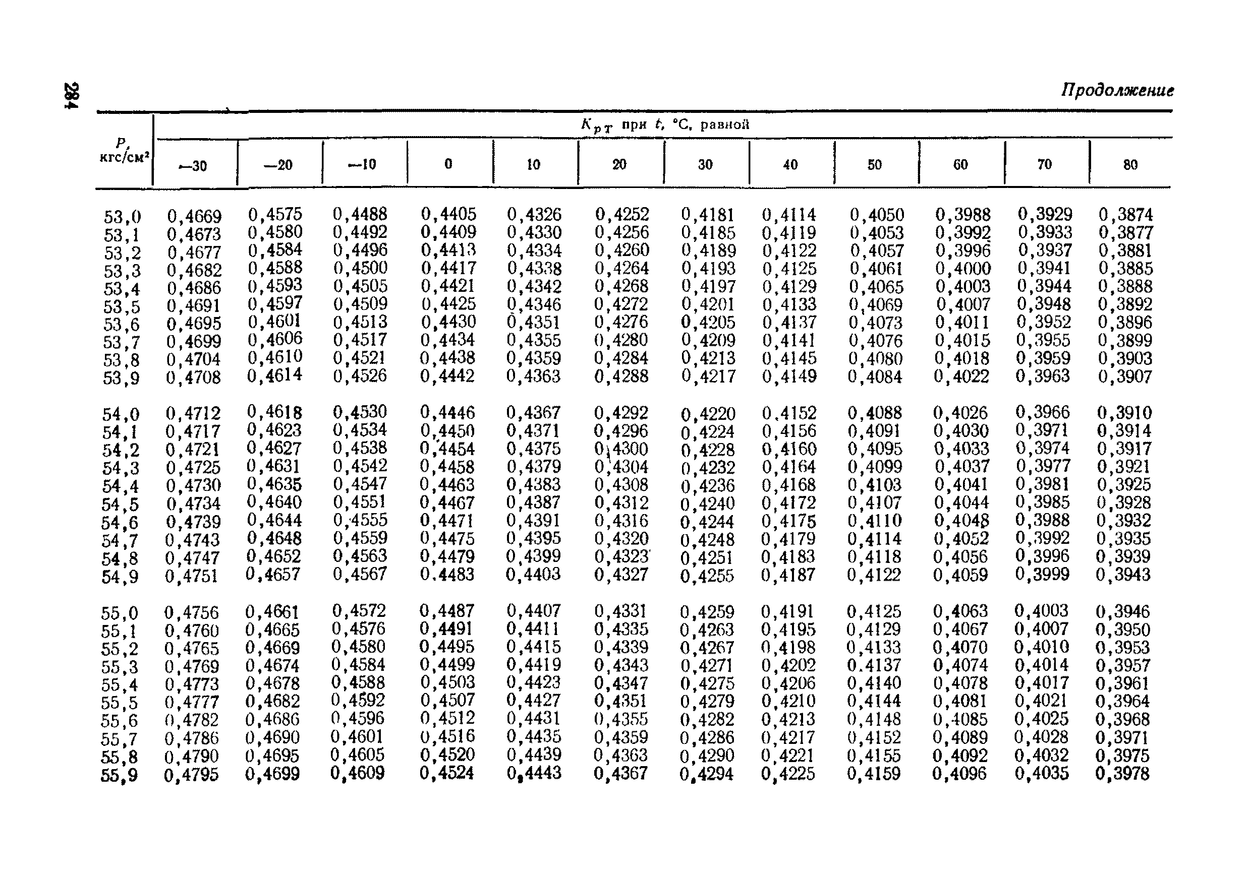 РД 50-213-80