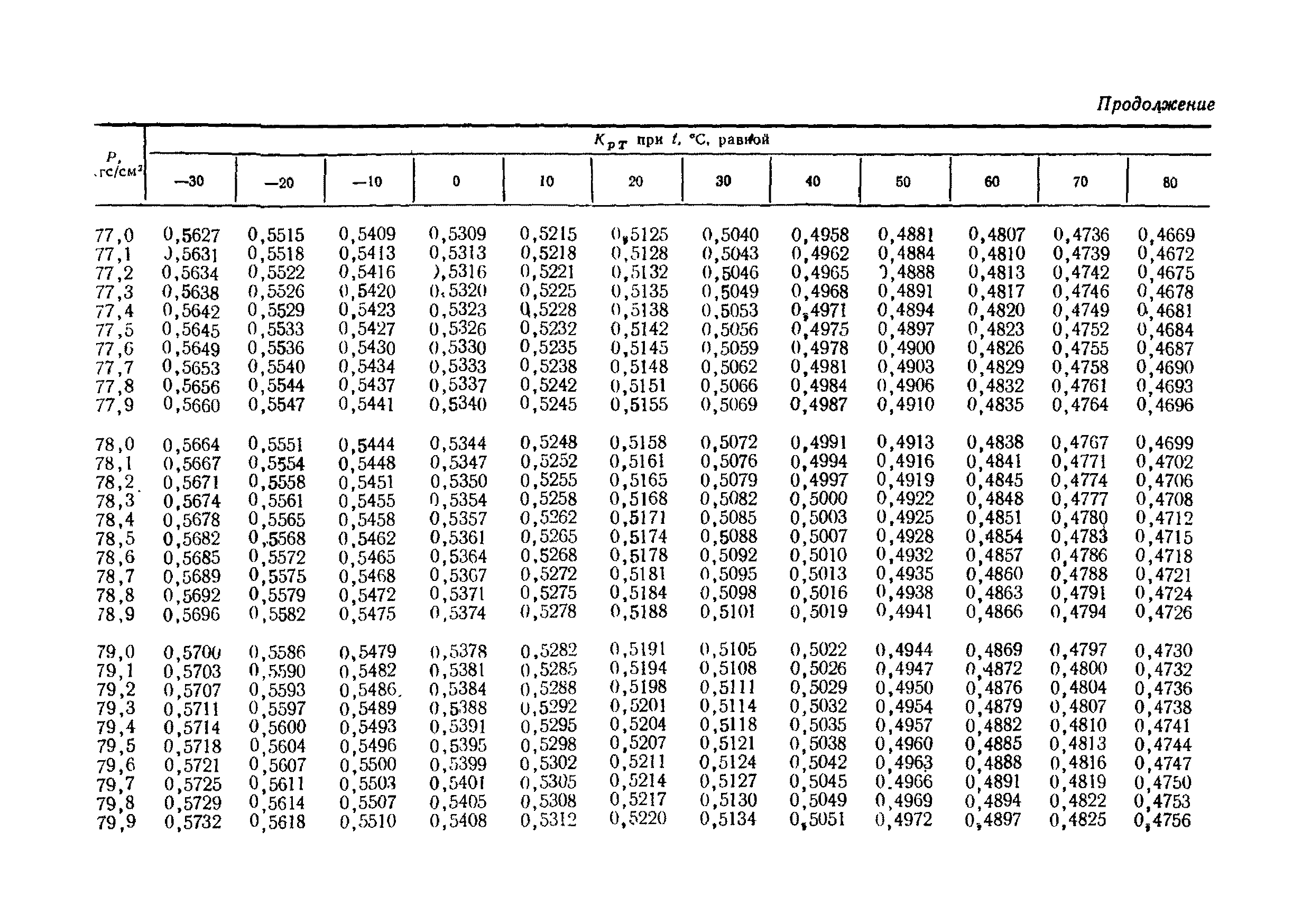 РД 50-213-80