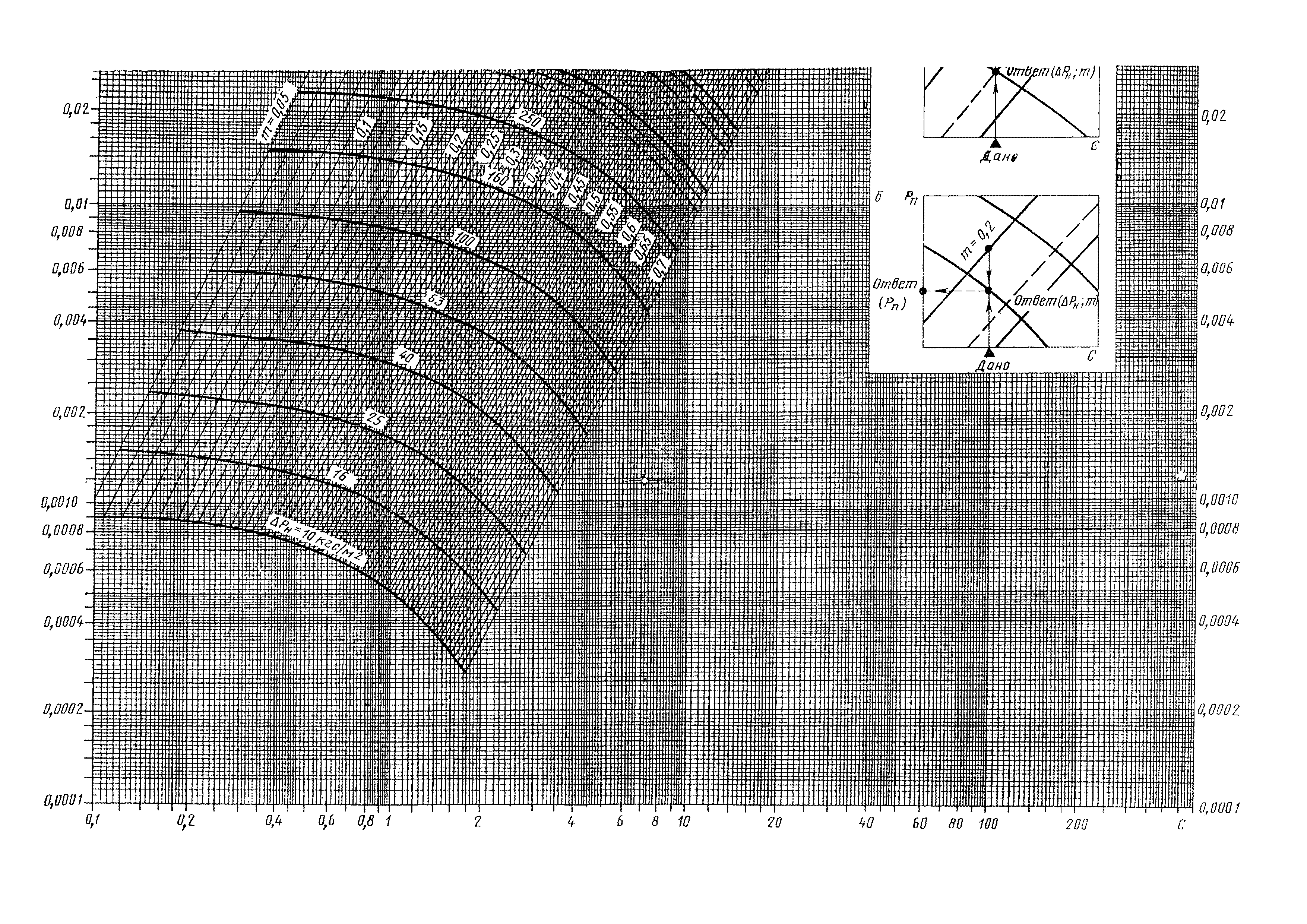 РД 50-213-80