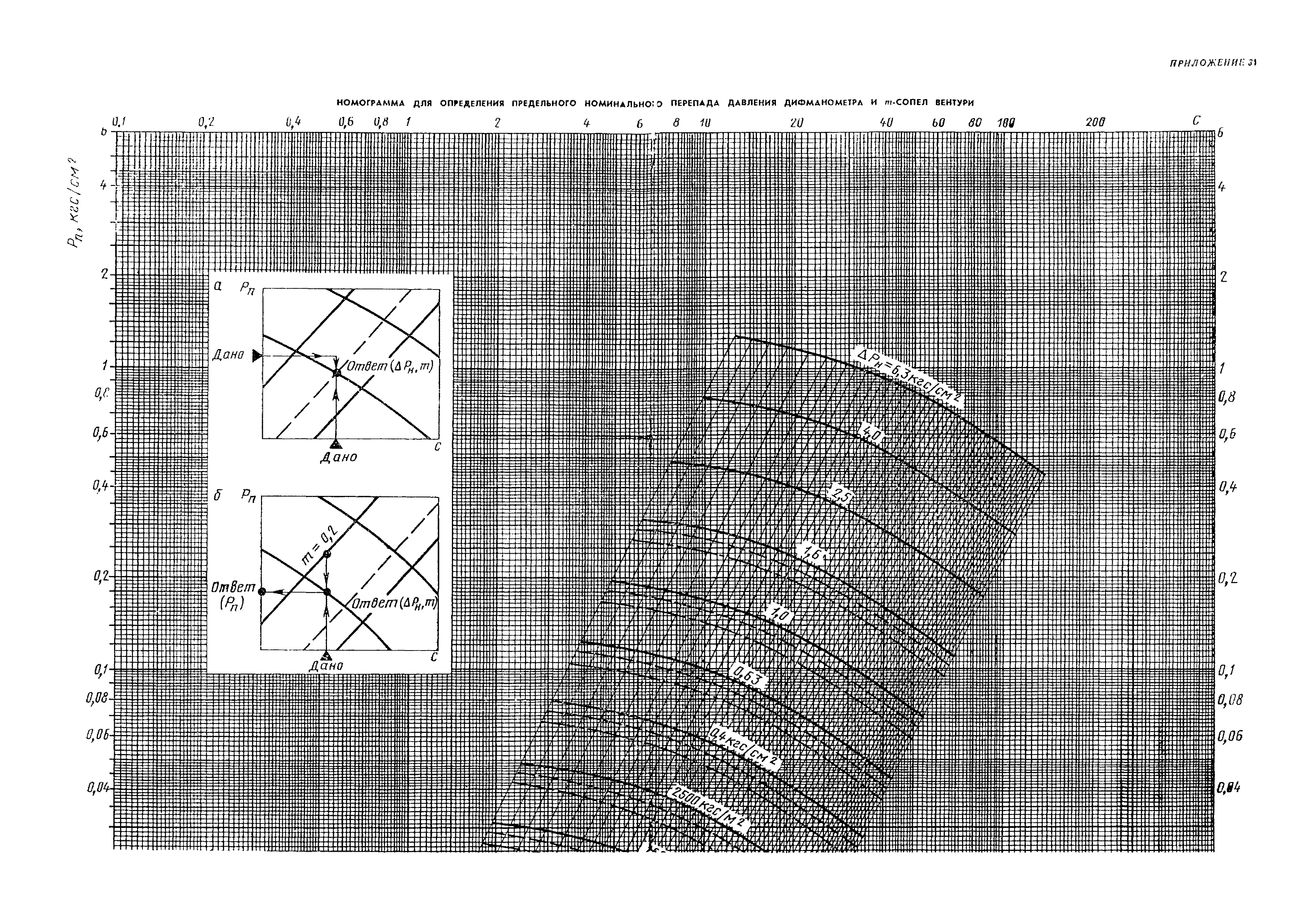 РД 50-213-80