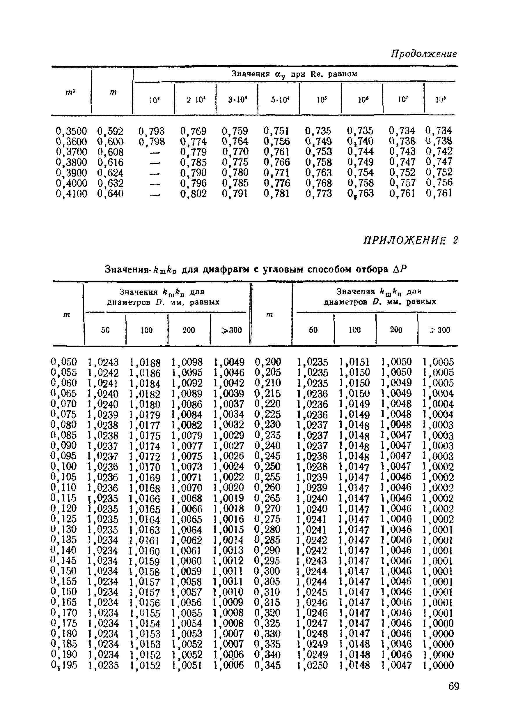 РД 50-213-80