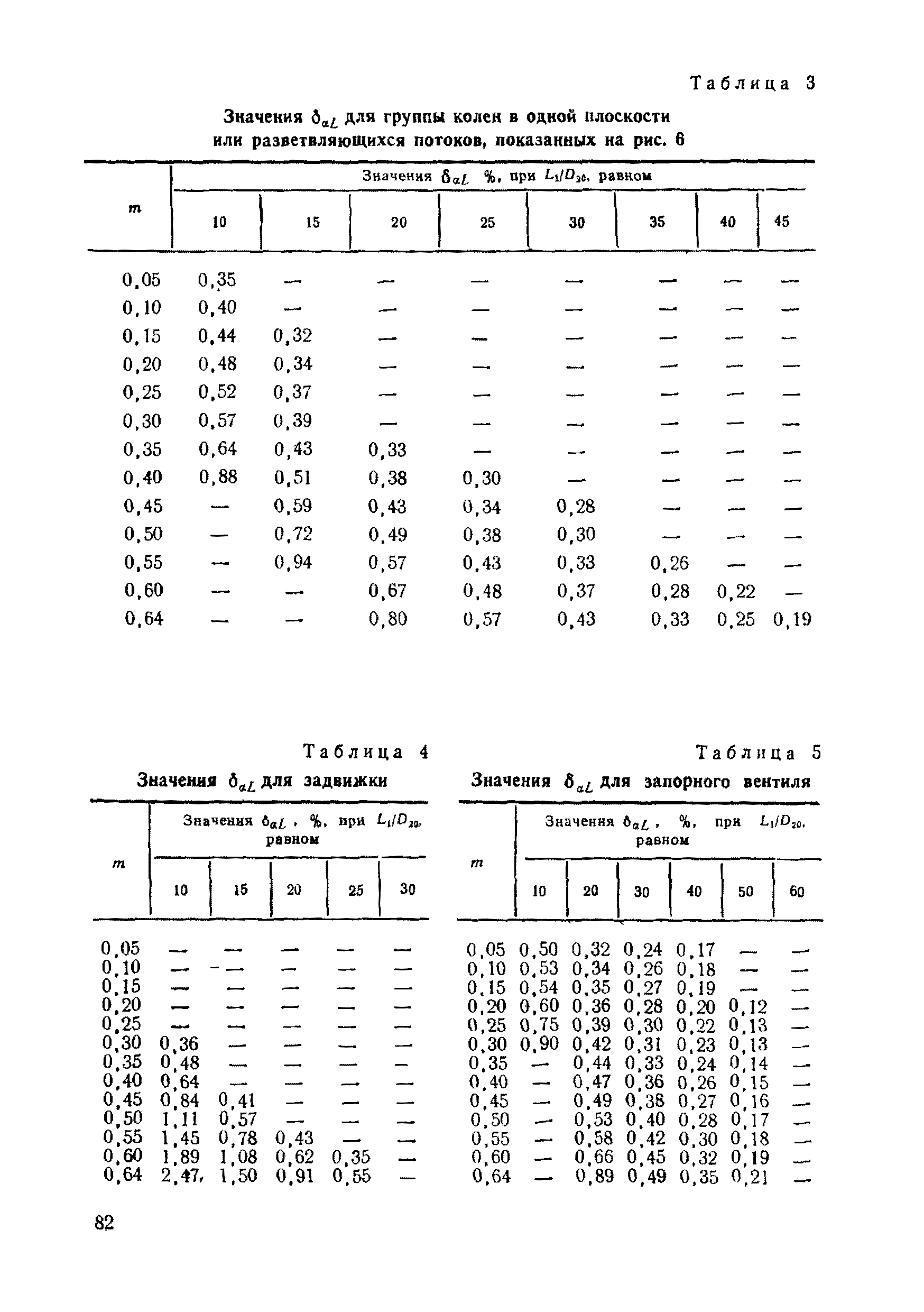 РД 50-213-80