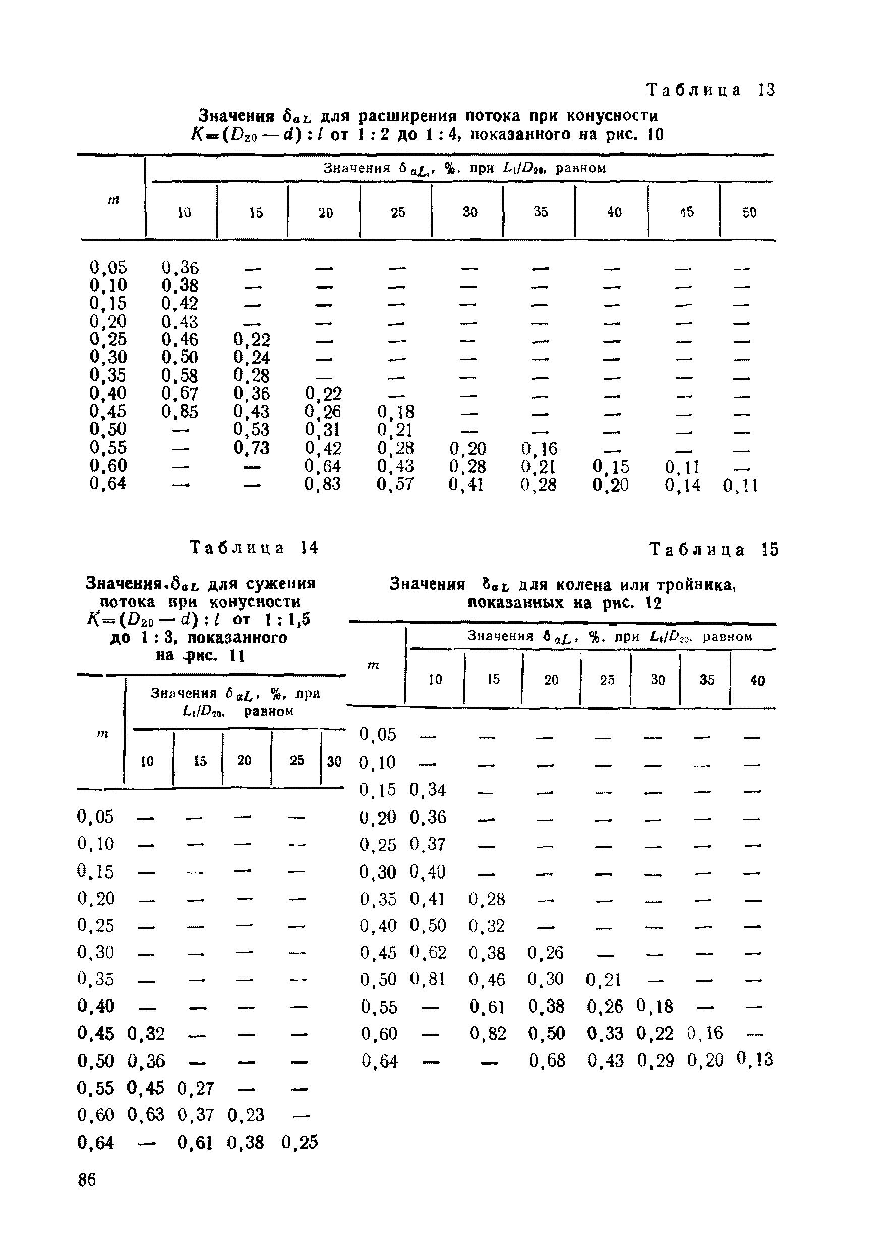 РД 50-213-80