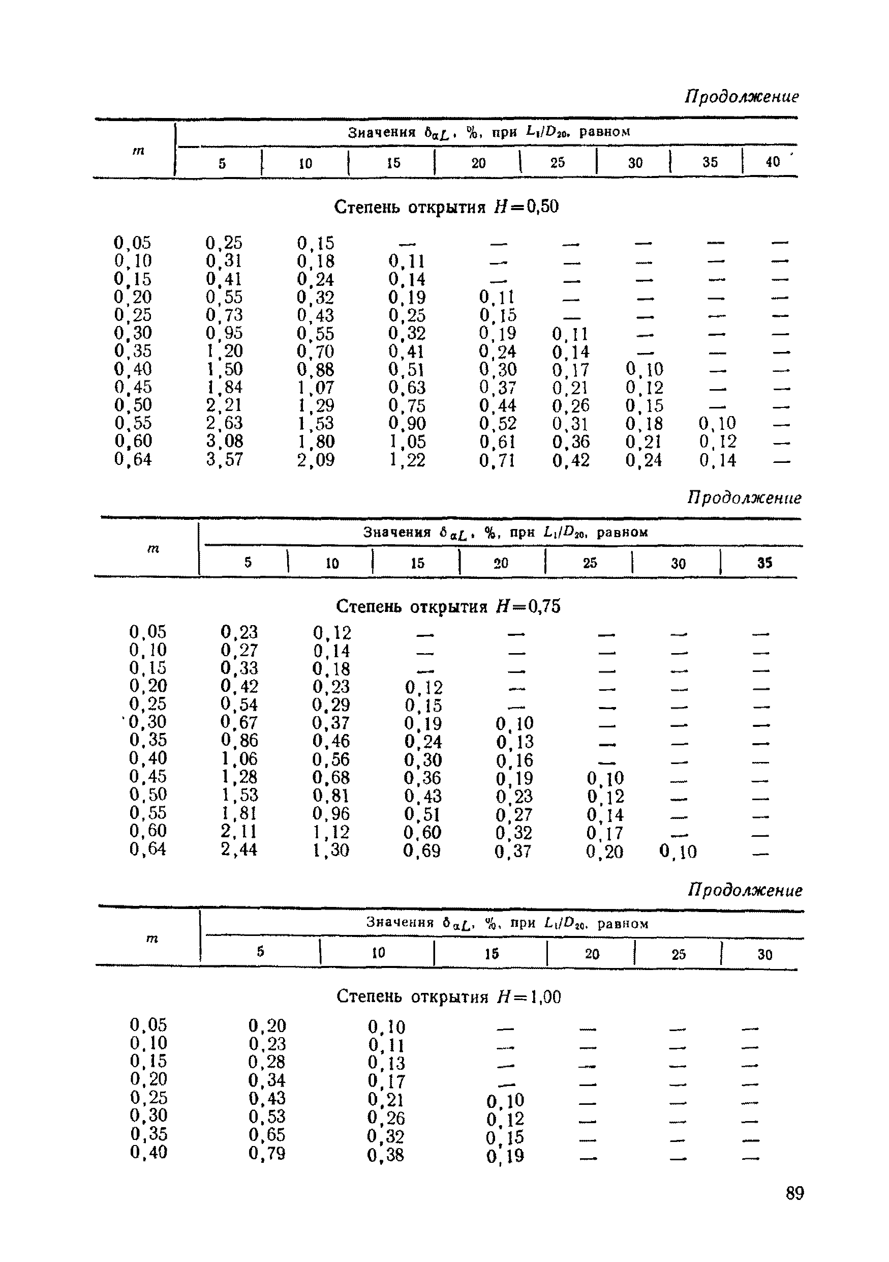 РД 50-213-80