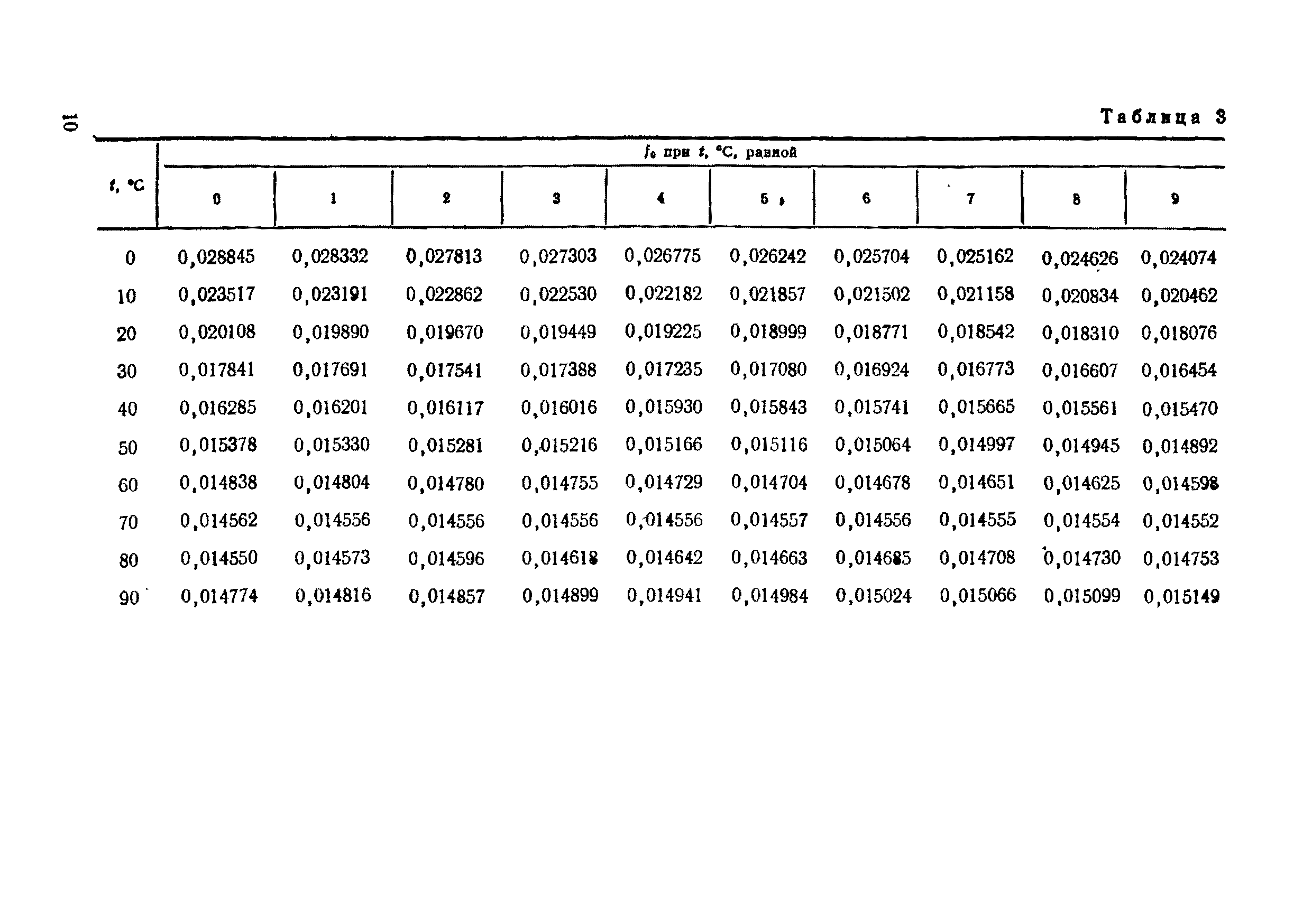 РД 50-213-80