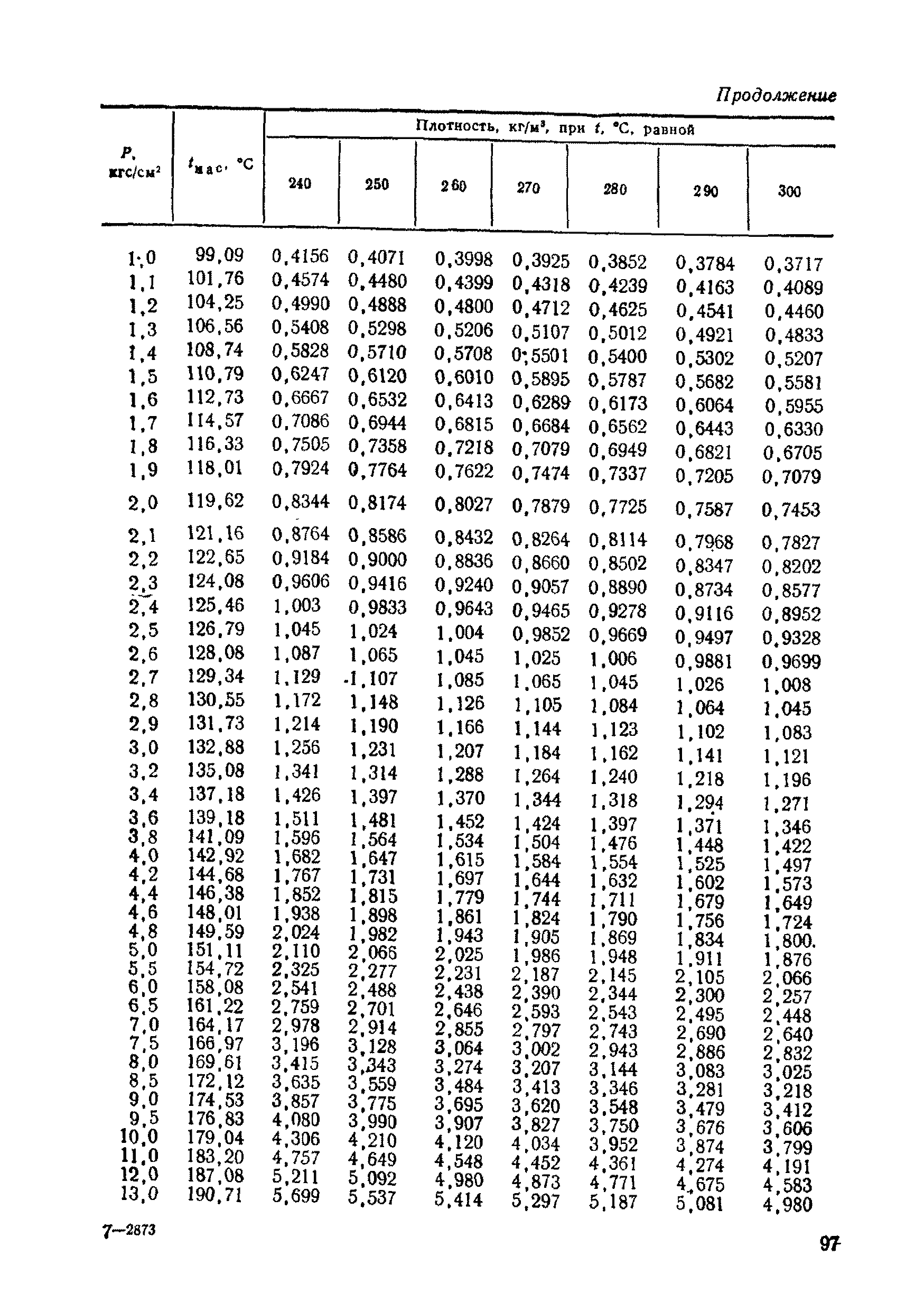 РД 50-213-80