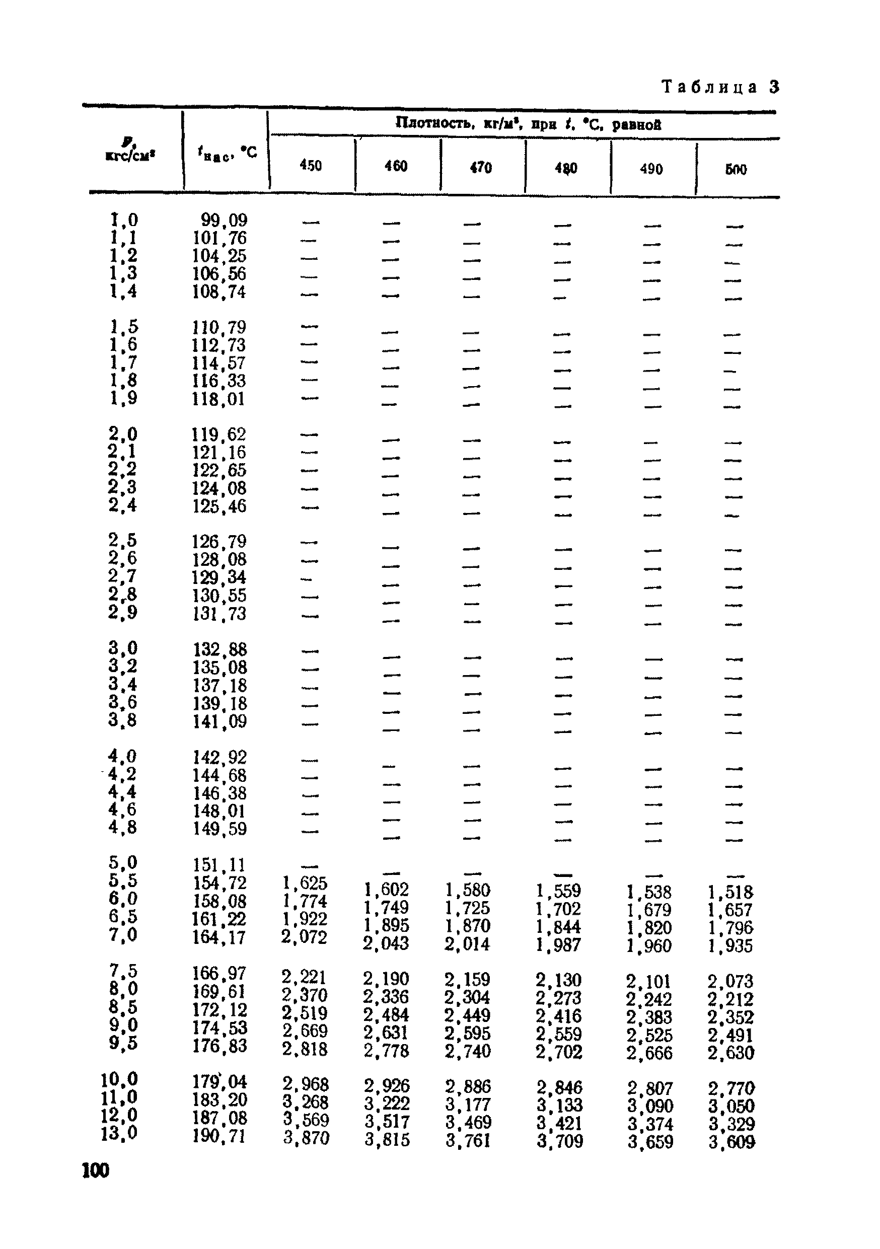 РД 50-213-80