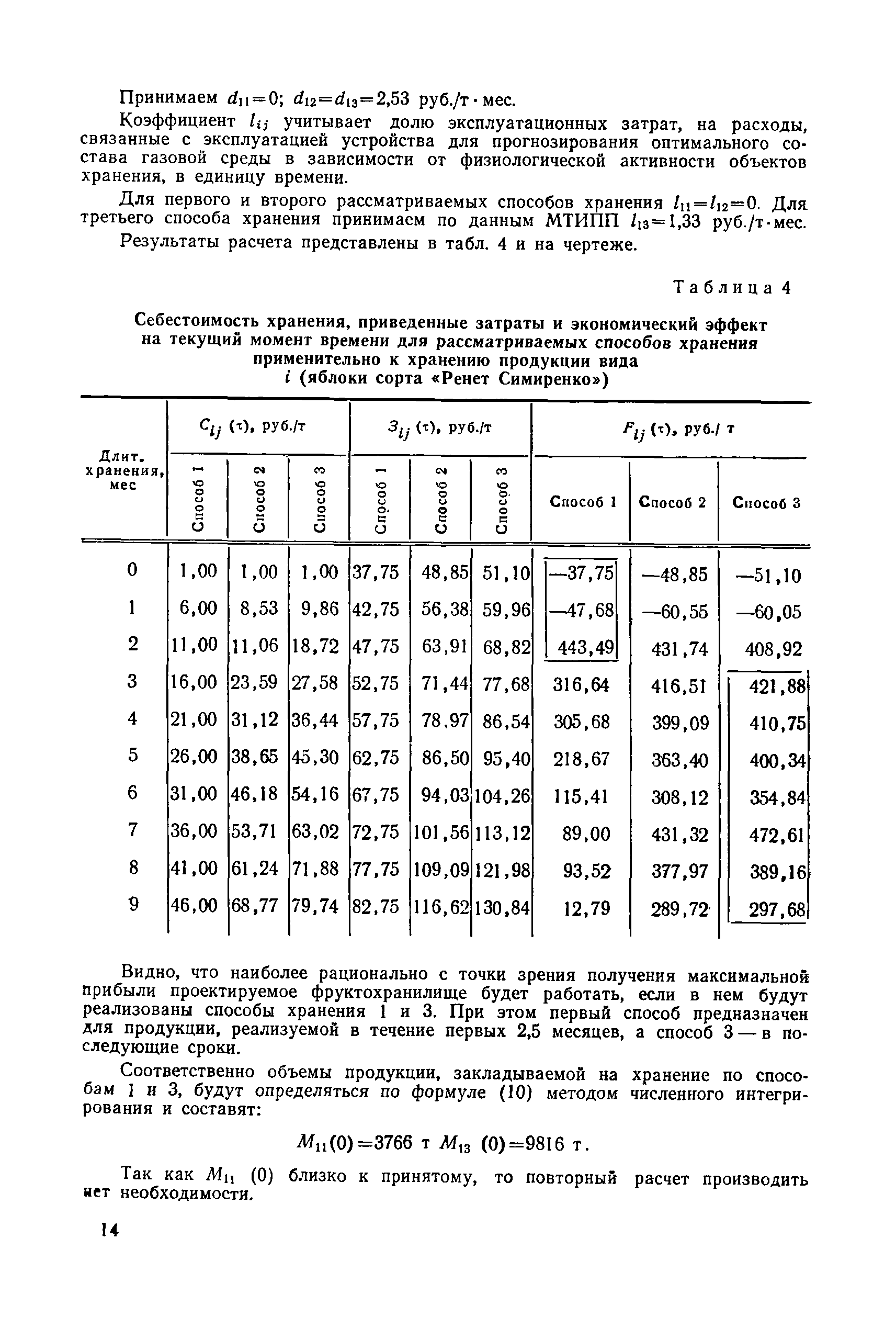 РД 50-191-80