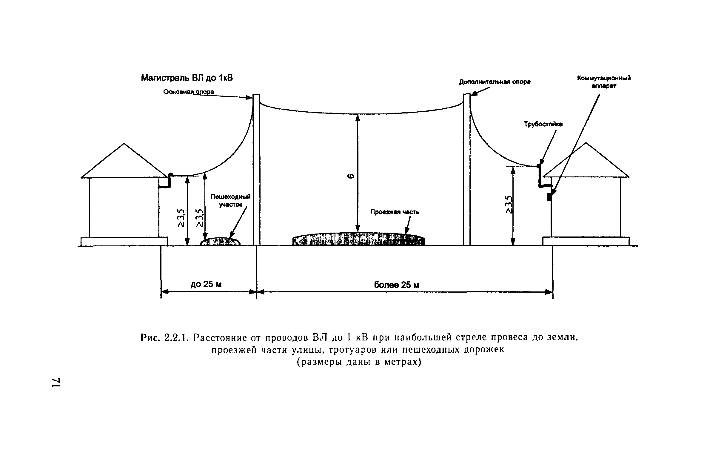 Руководство 