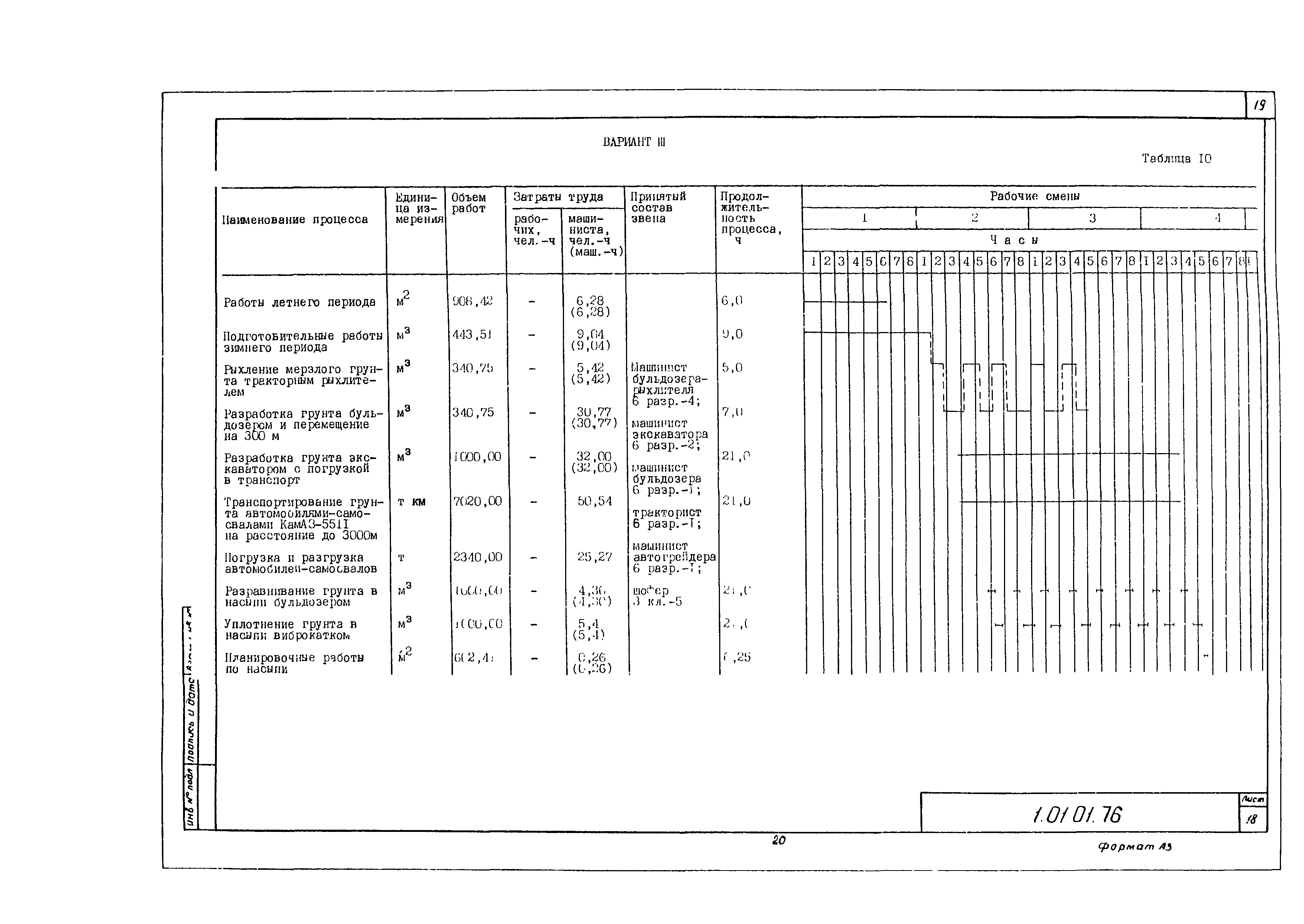 Технологическая карта 1.01.01.76