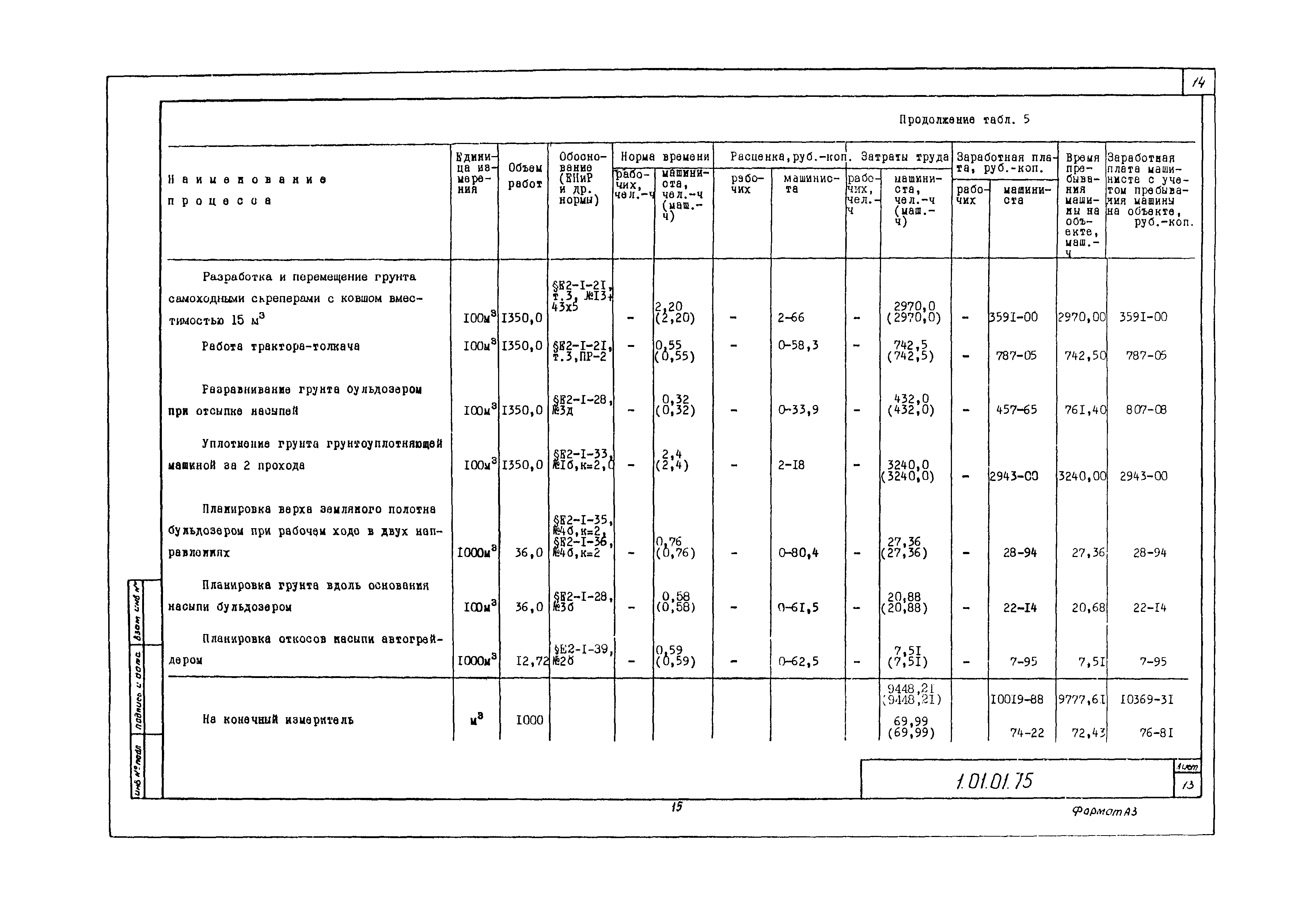 Технологическая карта 1.01.01.75