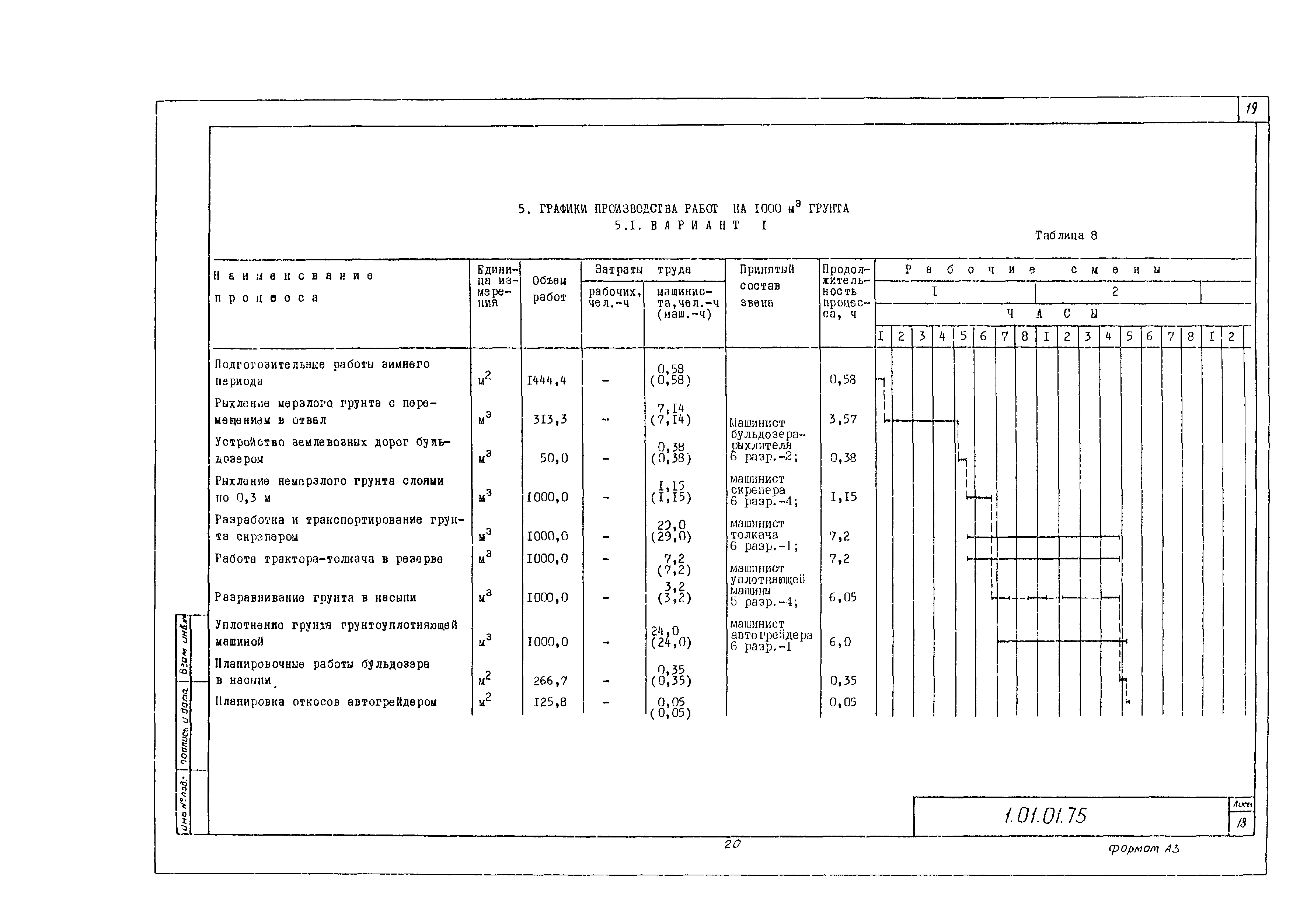 Технологическая карта 1.01.01.75