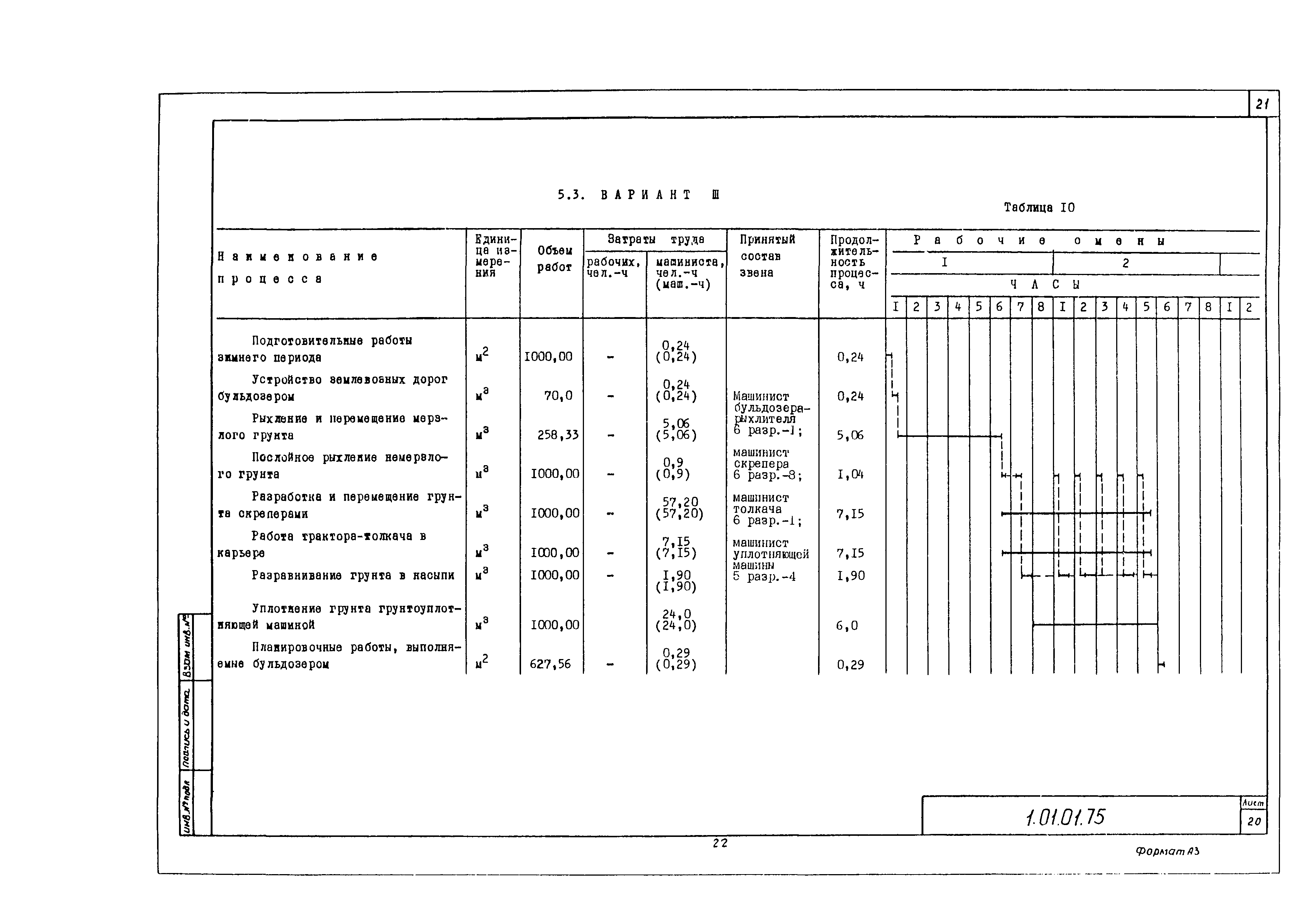 Технологическая карта 1.01.01.75