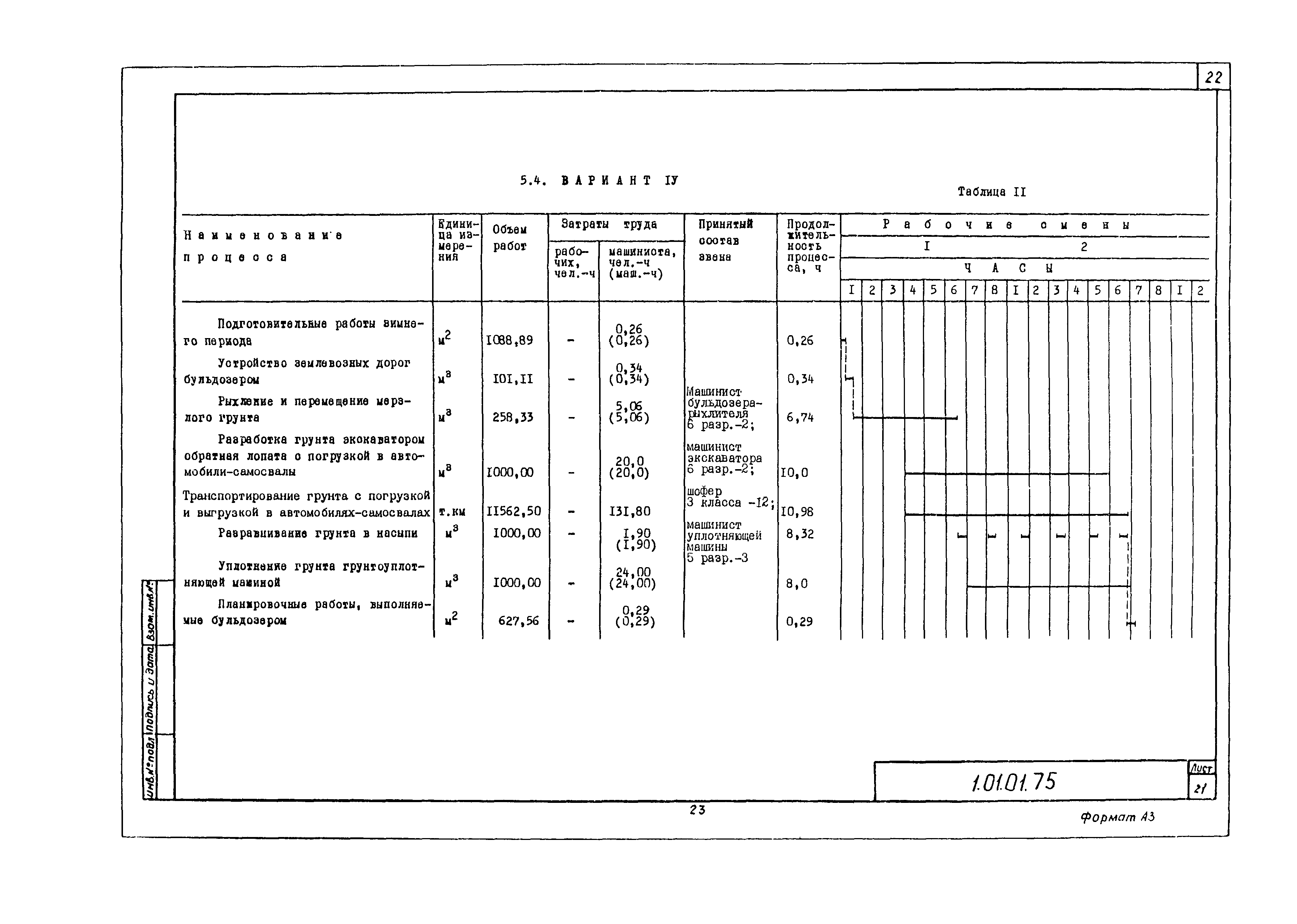 Технологическая карта 1.01.01.75