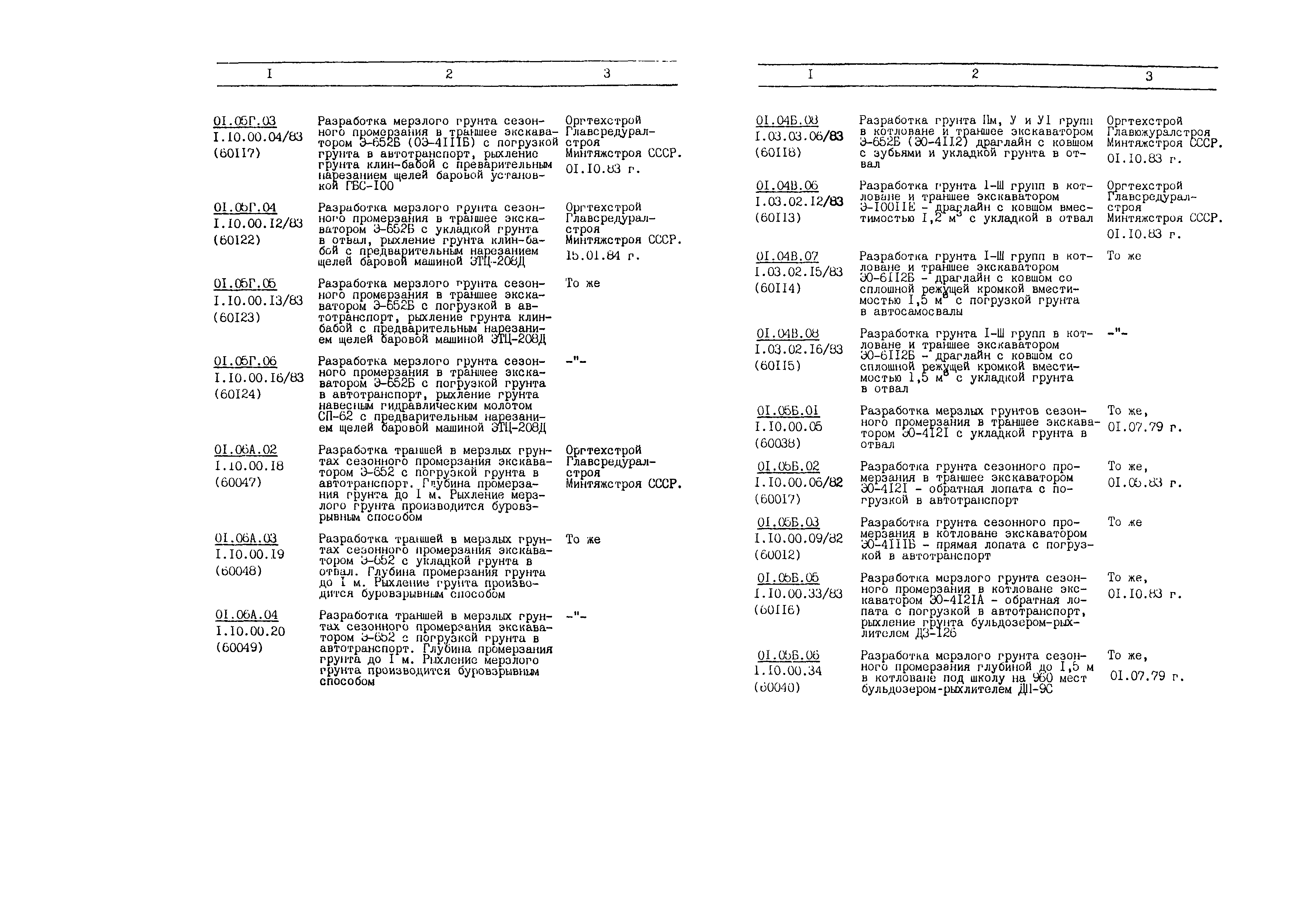 Технологическая карта 1.01.01.75