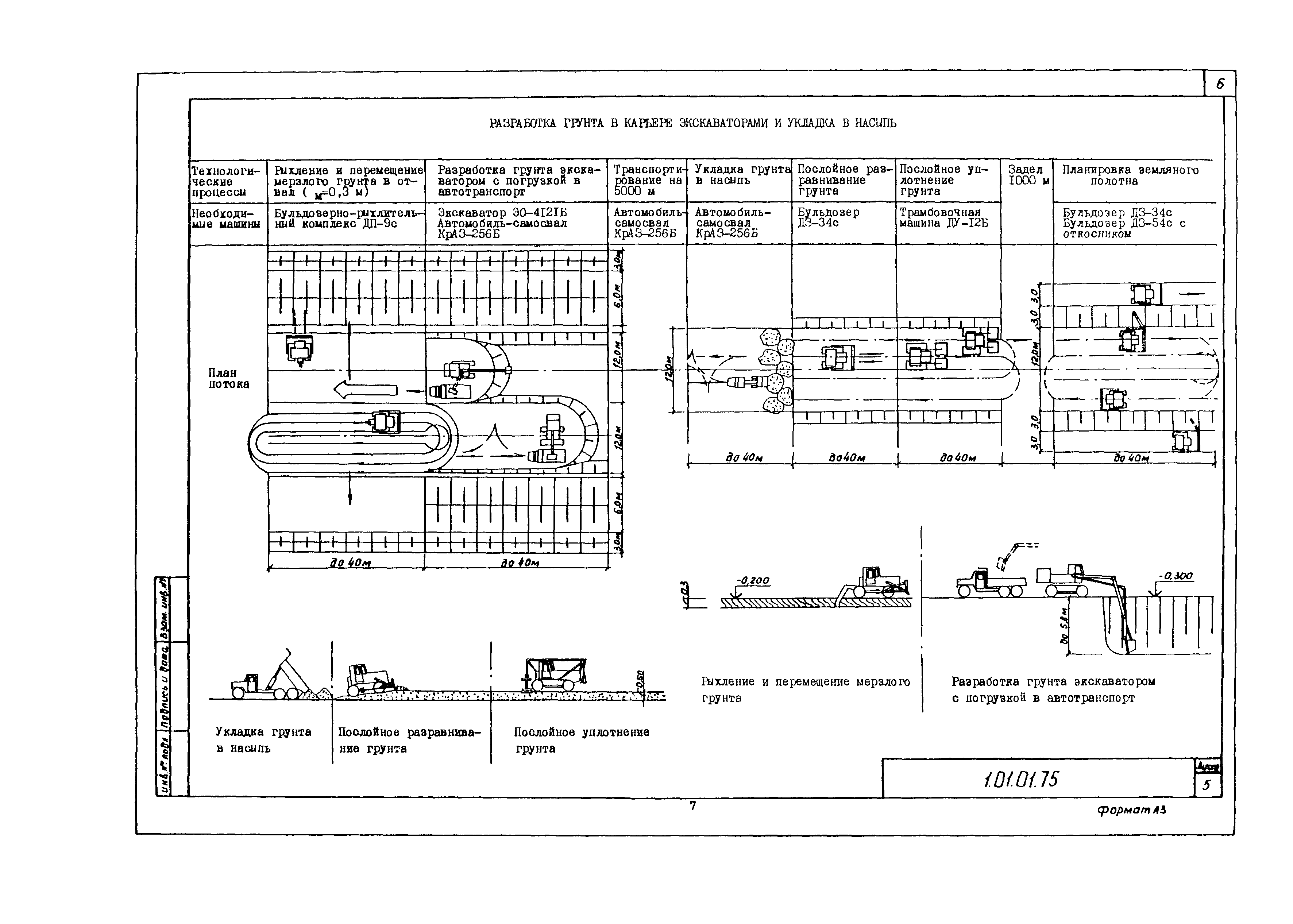 Технологическая карта 1.01.01.75