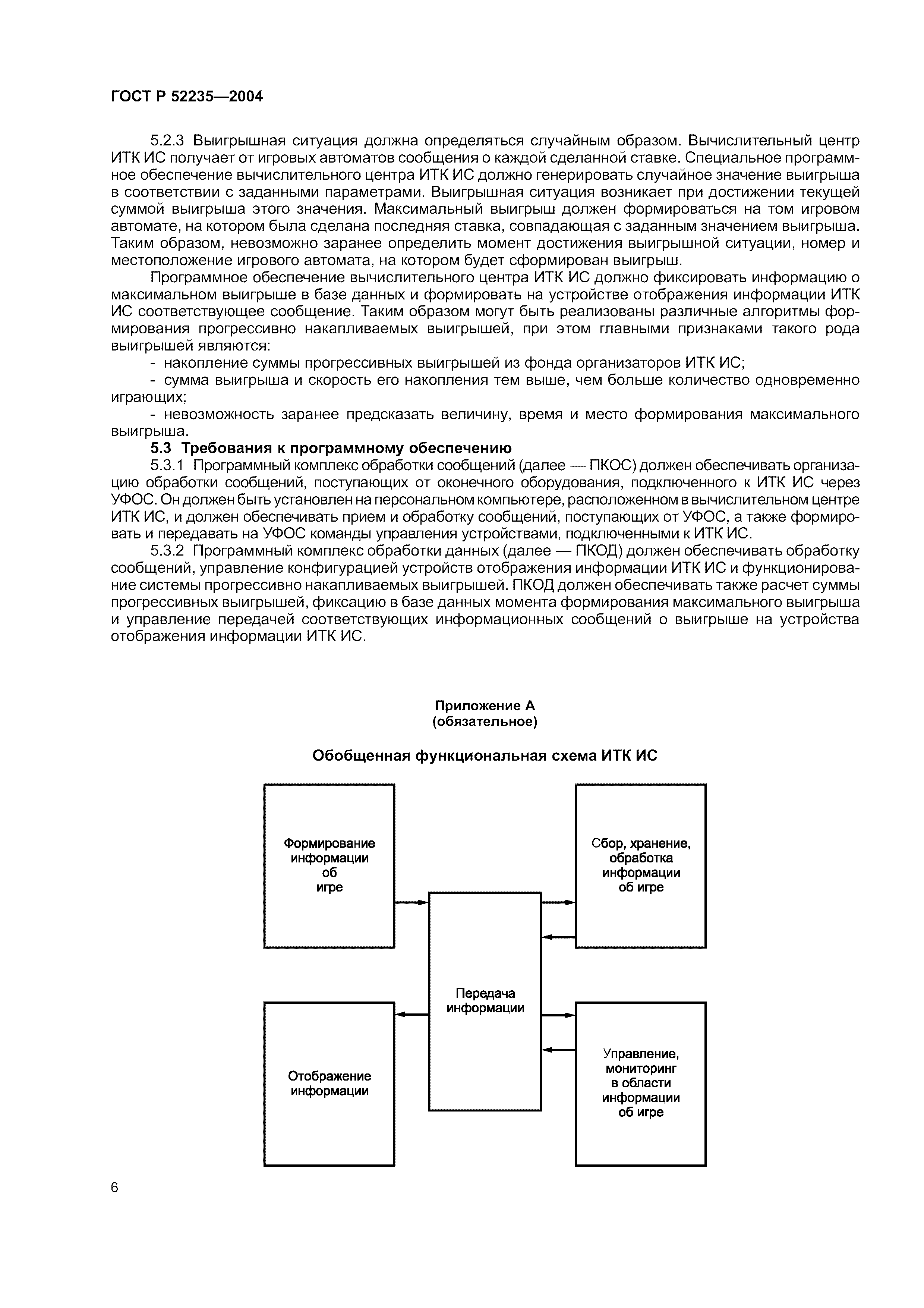ГОСТ Р 52235-2004