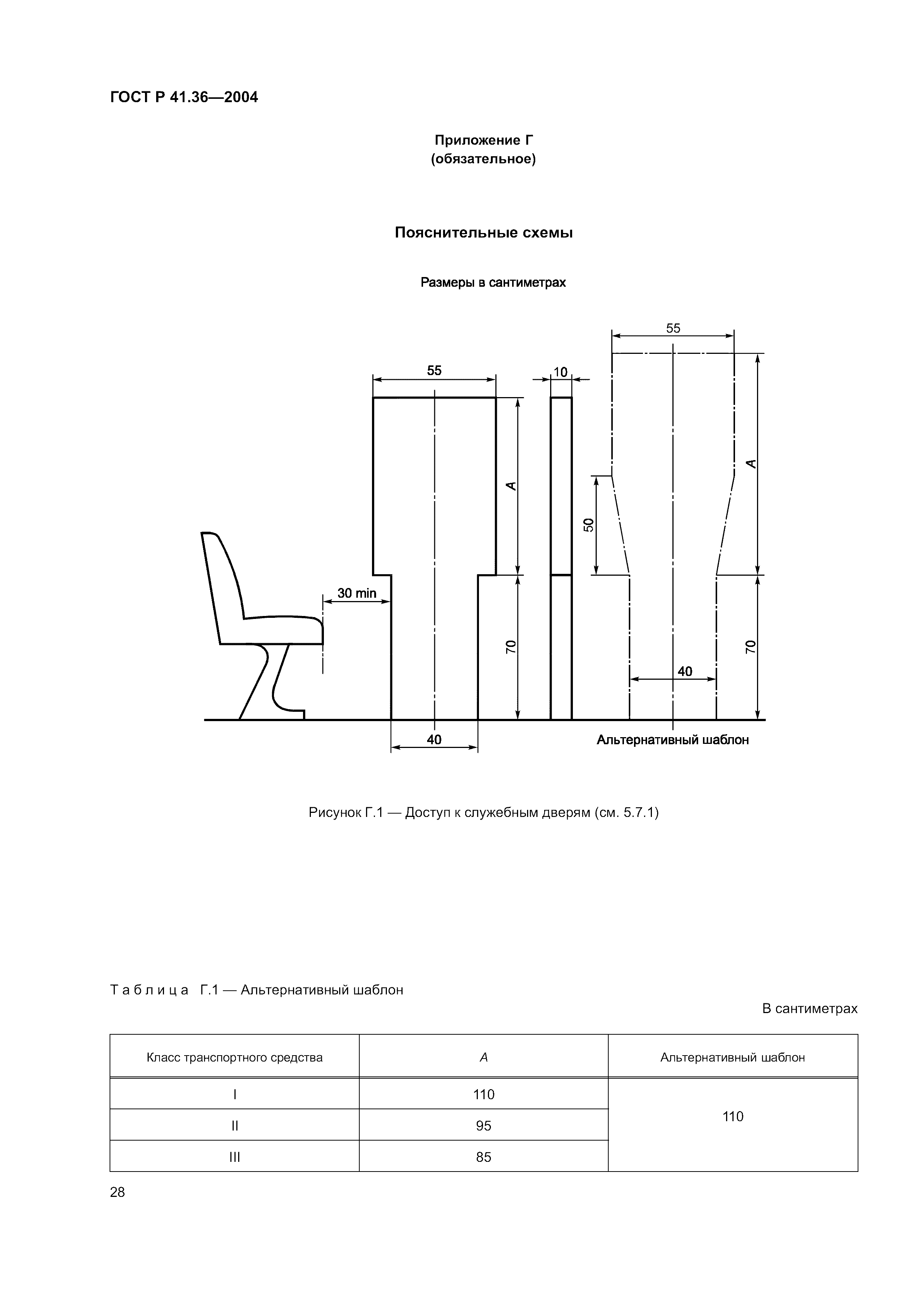 ГОСТ Р 41.36-2004