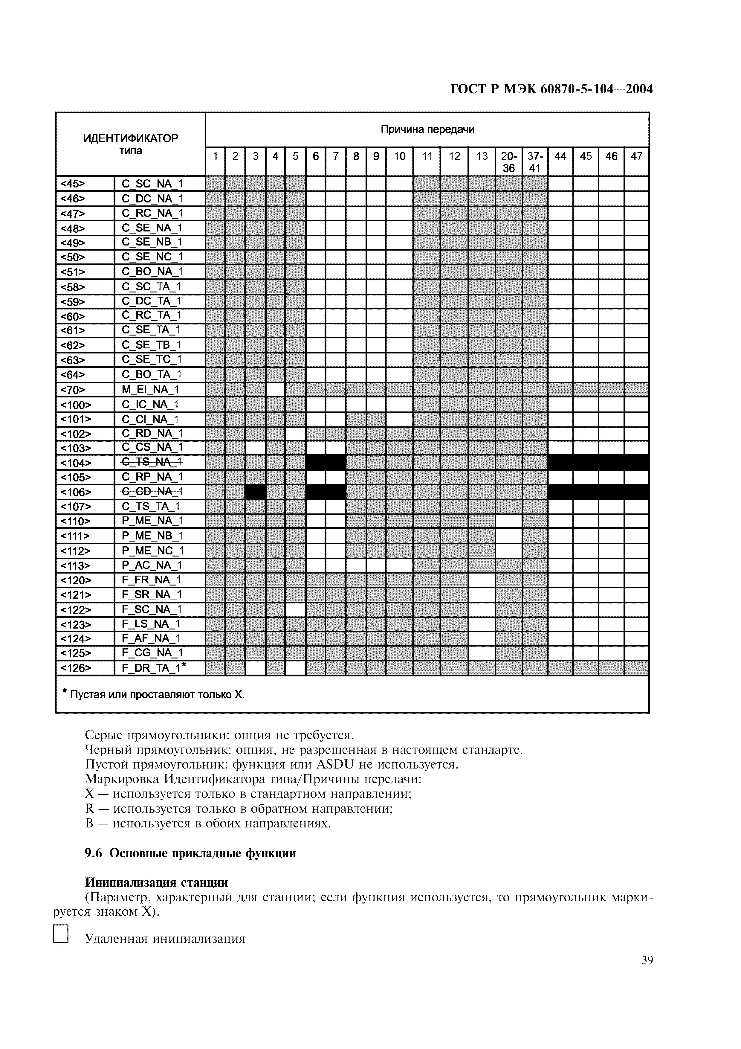 ГОСТ Р МЭК 60870-5-104-2004