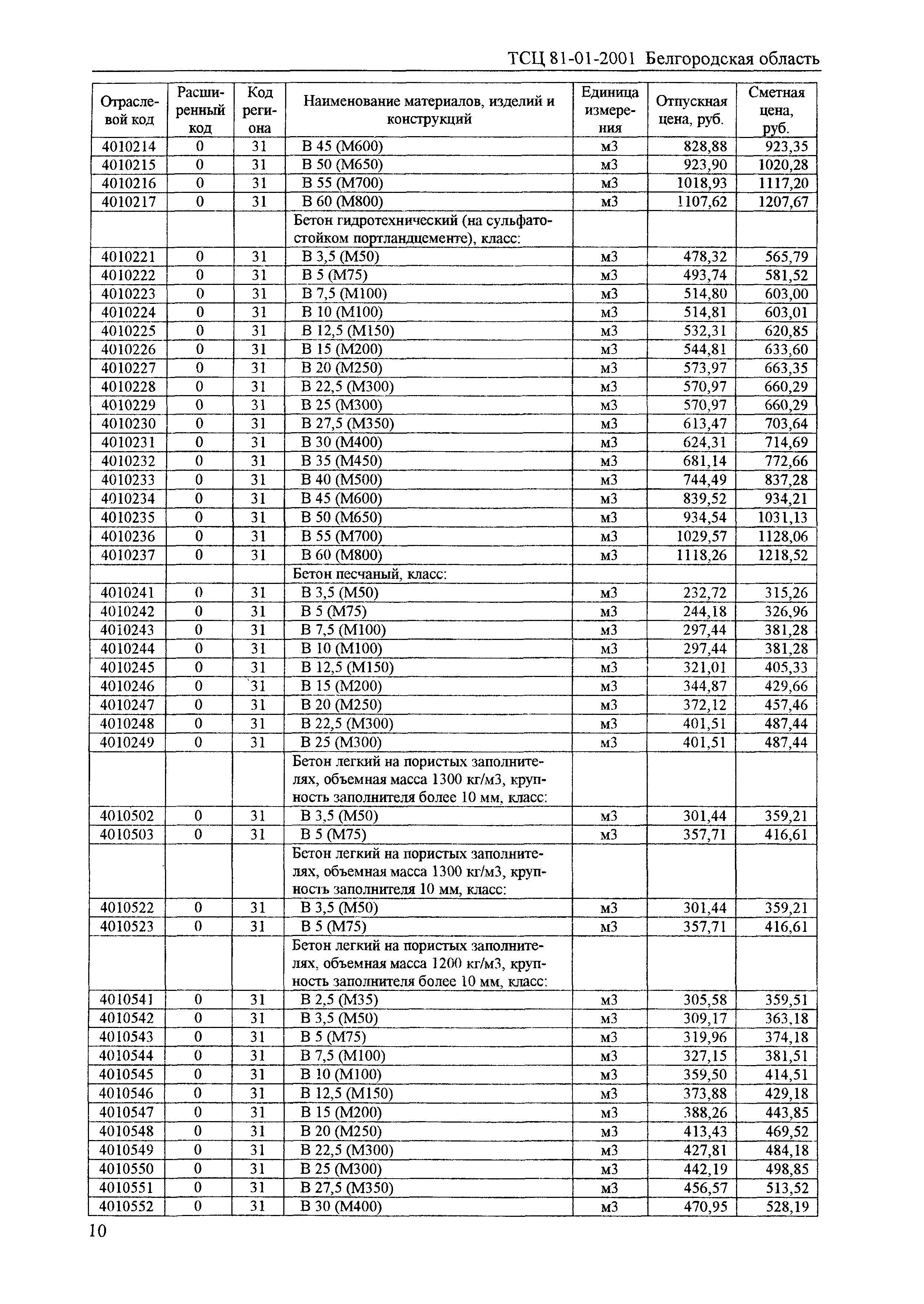 ТСЦ Белгородская область 81-01-2001