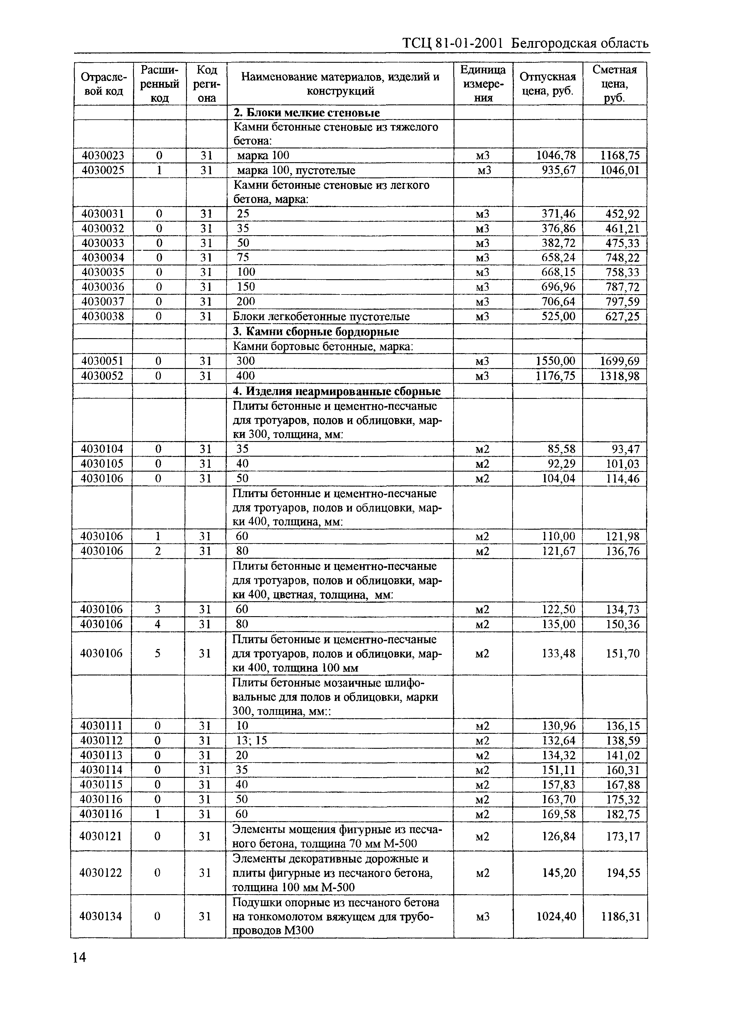 ТСЦ Белгородская область 81-01-2001