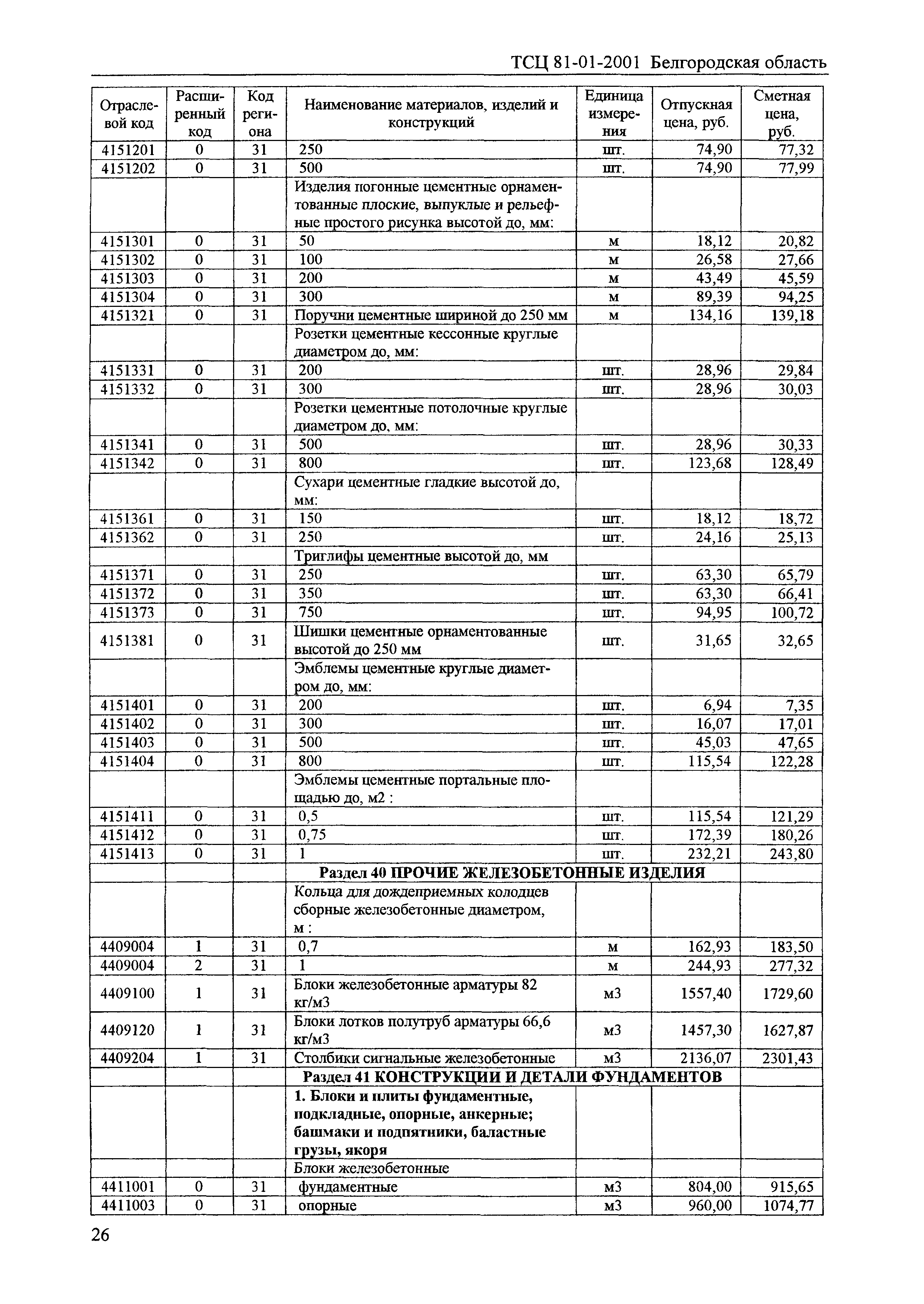 ТСЦ Белгородская область 81-01-2001