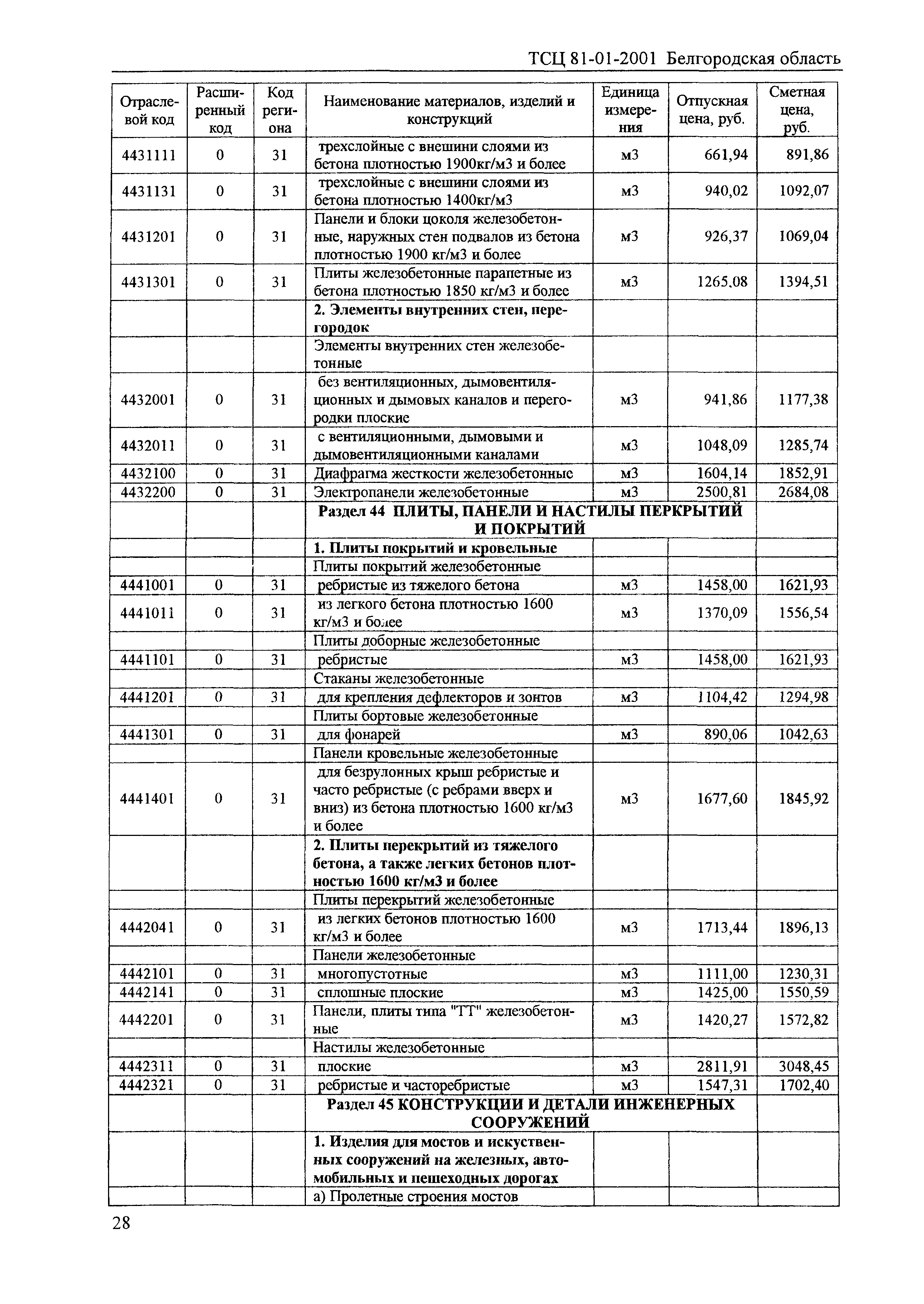 ТСЦ Белгородская область 81-01-2001